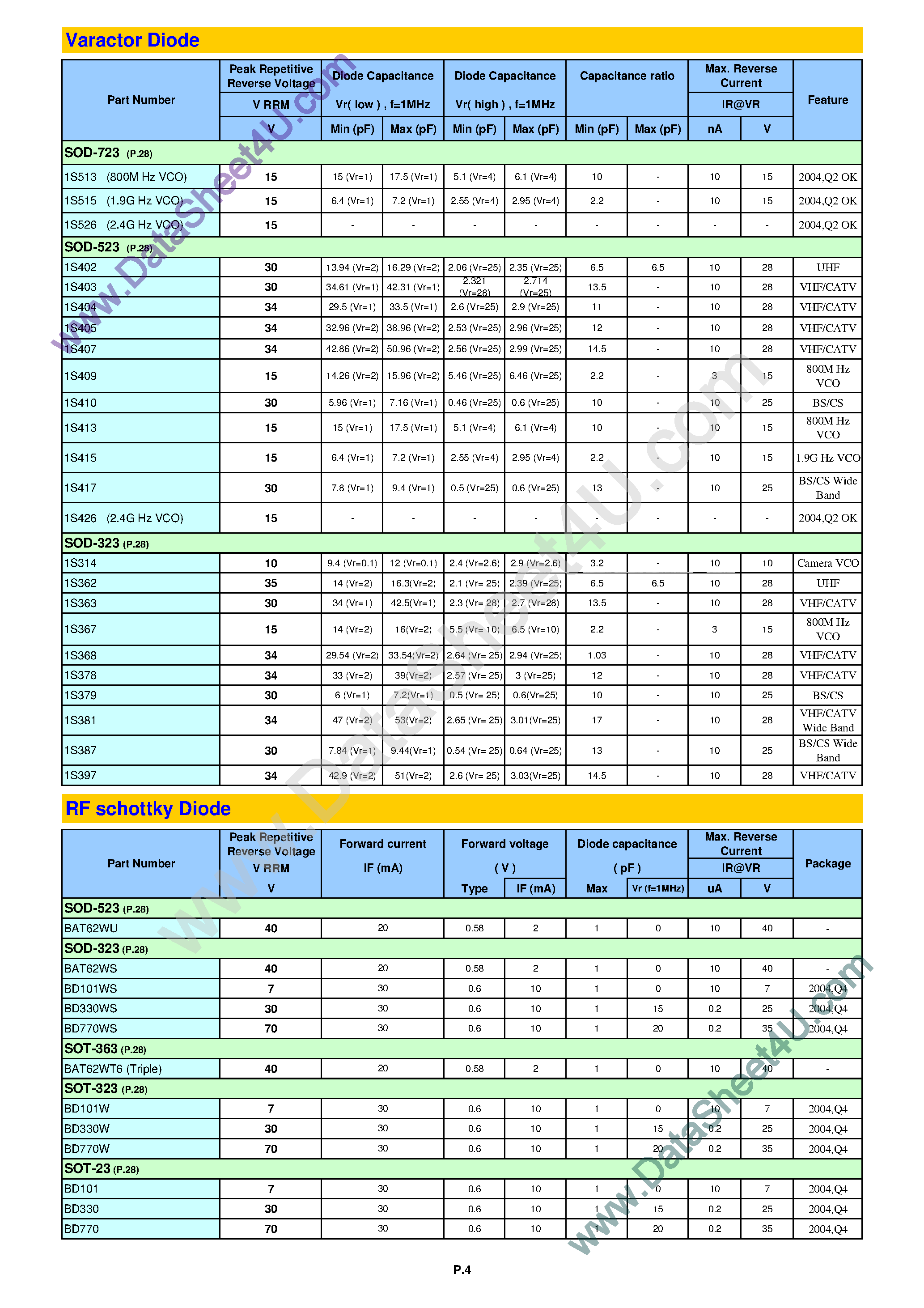 Datasheet BD101 - RECTIFIER DIODE page 1