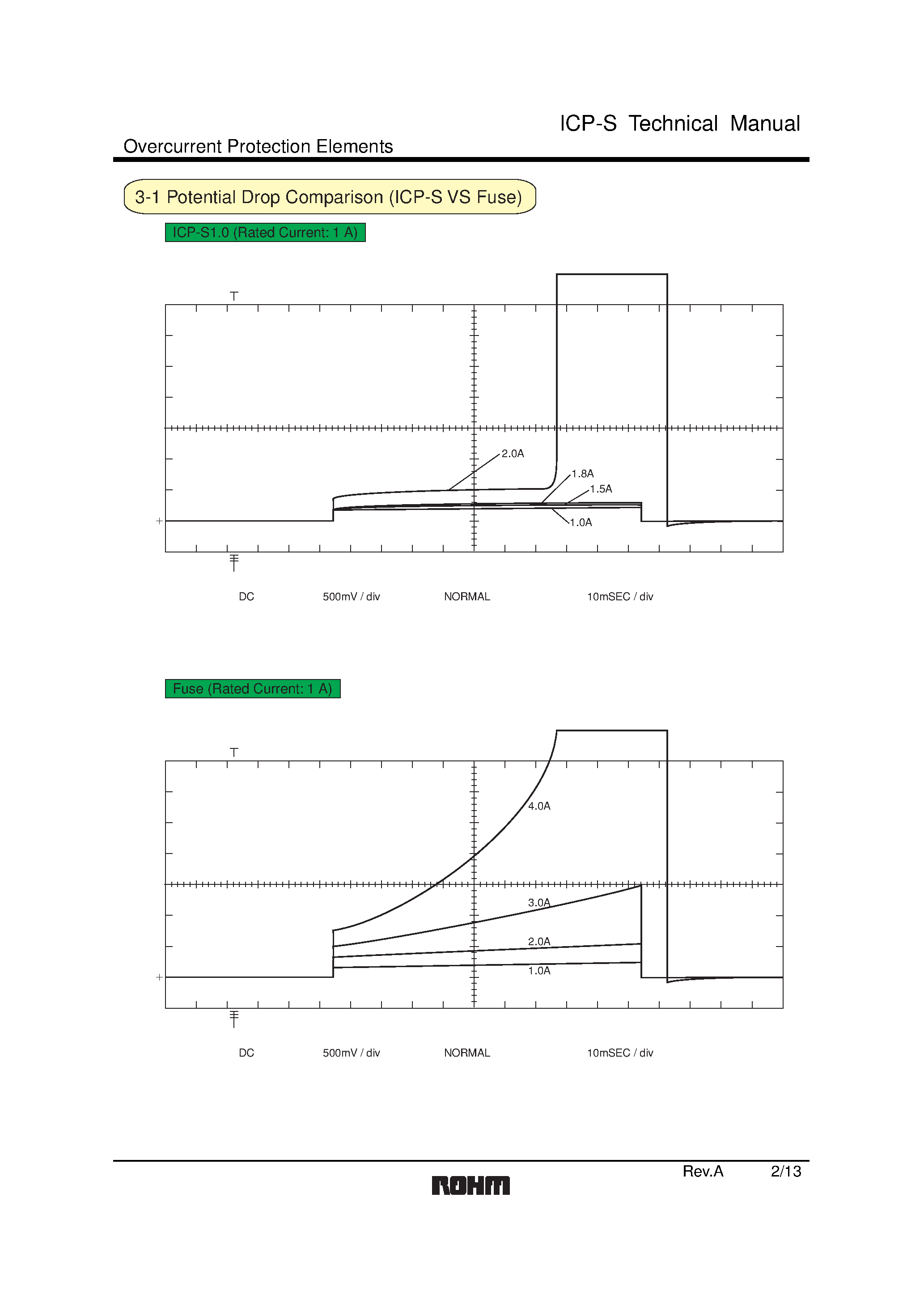 Datasheet ICP-S - Overcurrent Protection Elements page 2