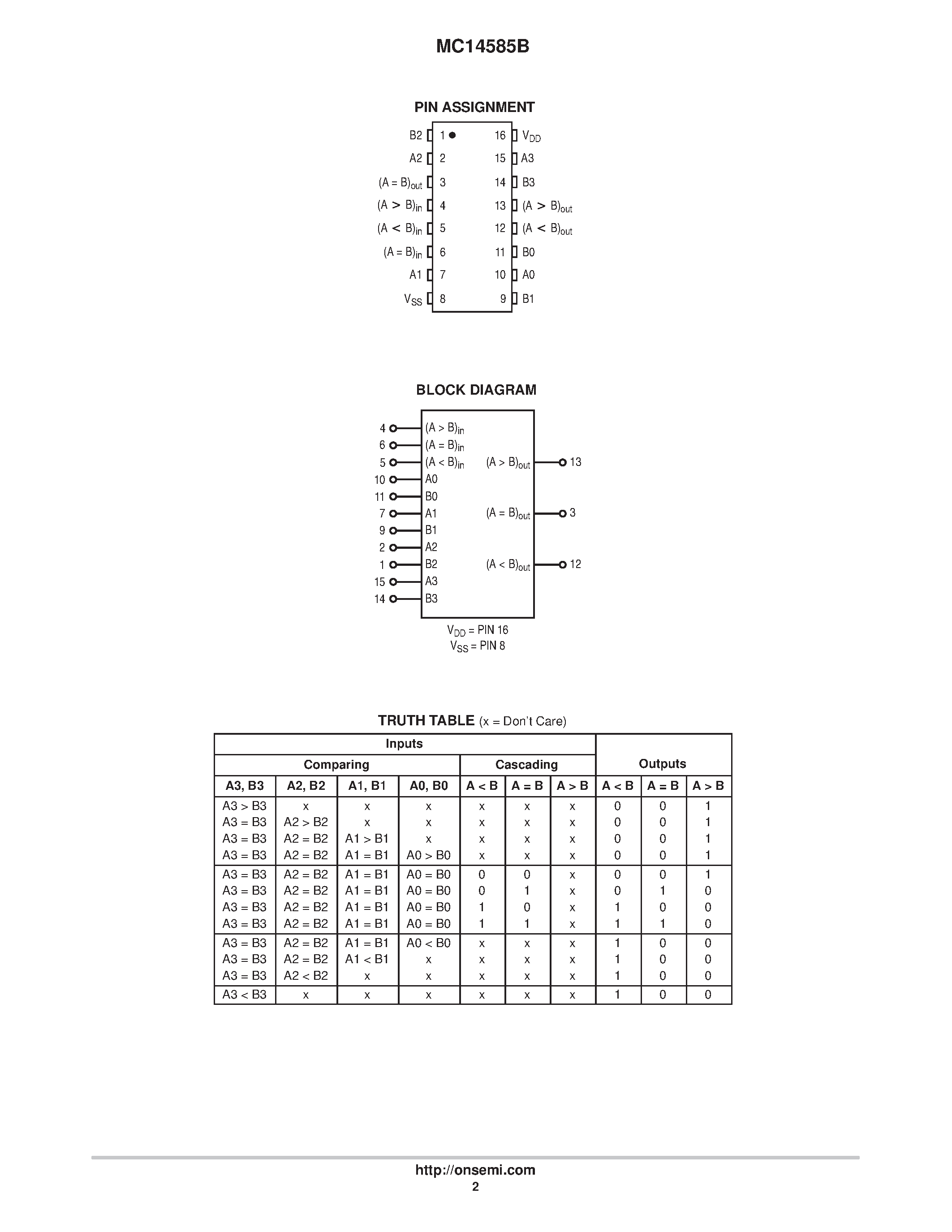 Datasheet MC14585B page 2 Datasheet MC14585B - 4-Bit Magnitude Comparator page 2