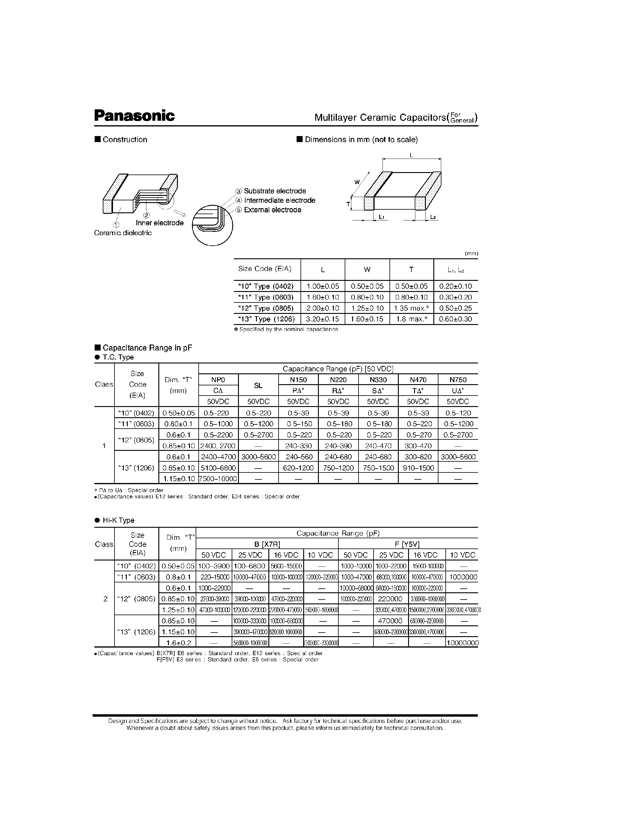 Datasheet ECUC1xxxxx - ECU Series / Multilayer Ceramic Chip Capacitors page 2