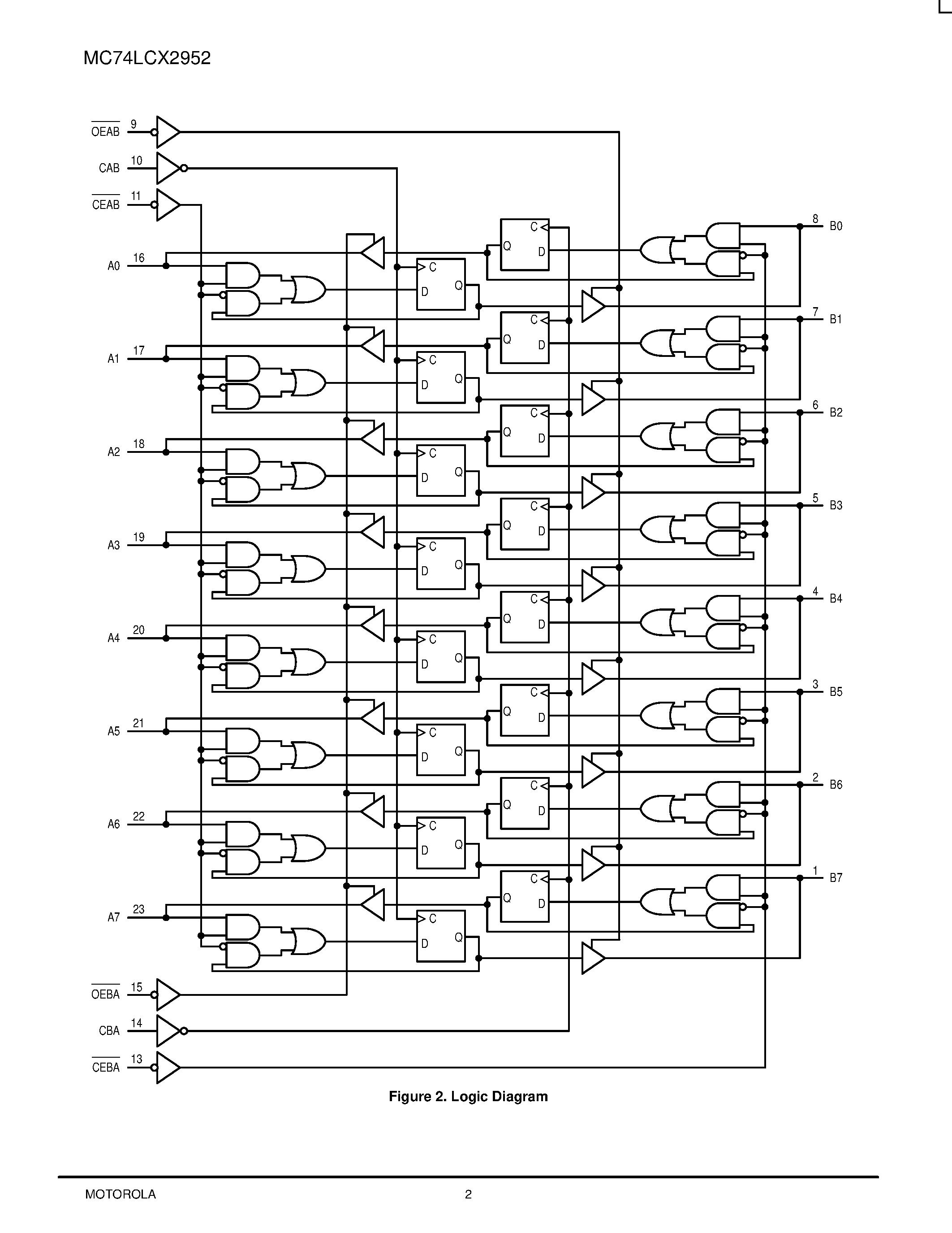 Даташит MC74LCX2952 - LOW-VOLTAGE CMOS OCTAL REGISTERED TRANSCEIVER страница 2