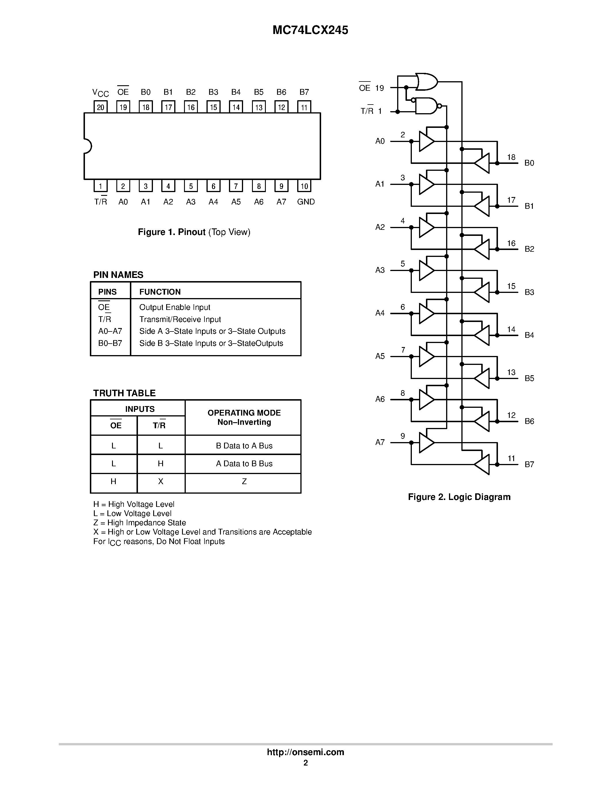 Даташит MC74LCX245 - Low-Voltage CMOS Octal Transistor страница 2