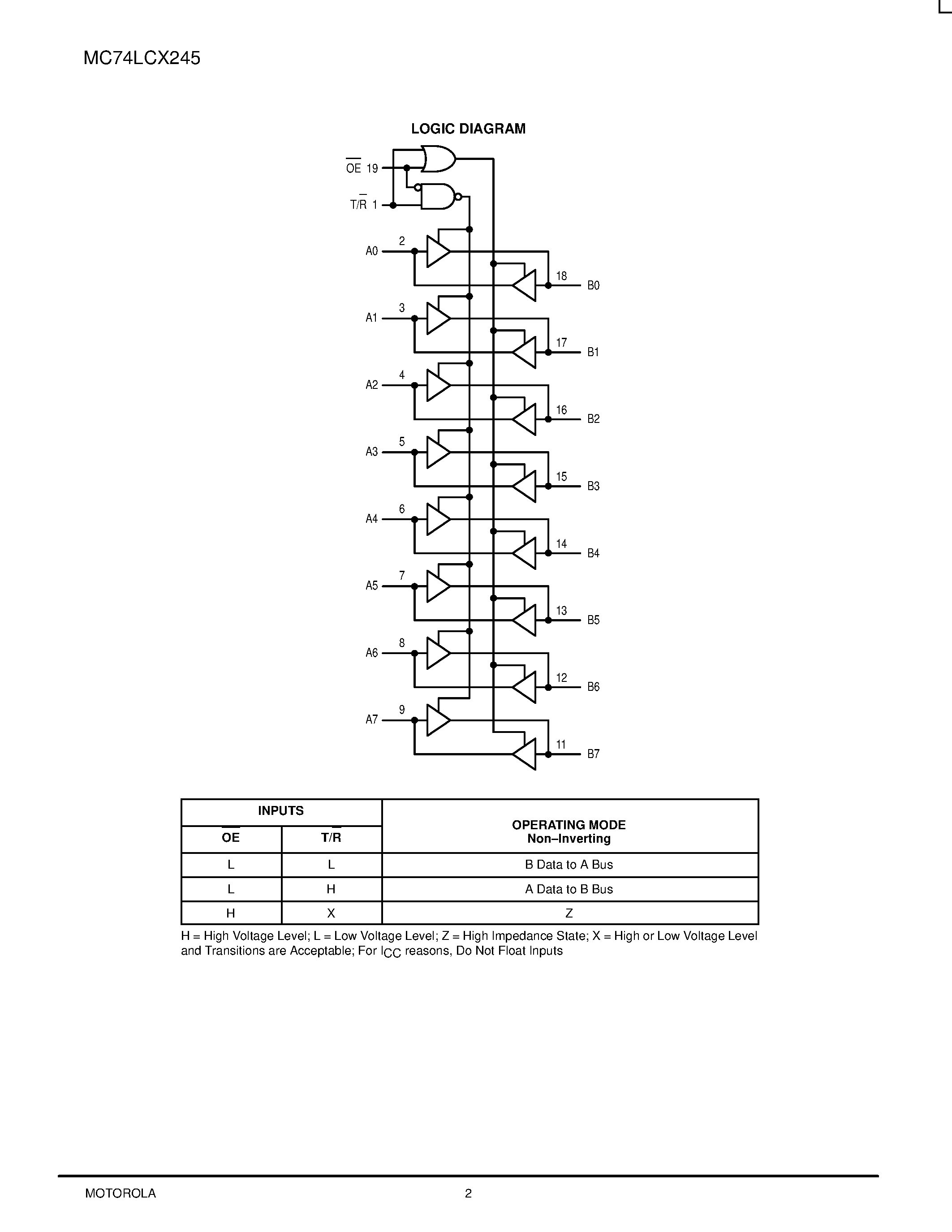 Даташит MC74LCX245 - LOW-VOLTAGE CMOS OCTAL TRANSCEIVER страница 2
