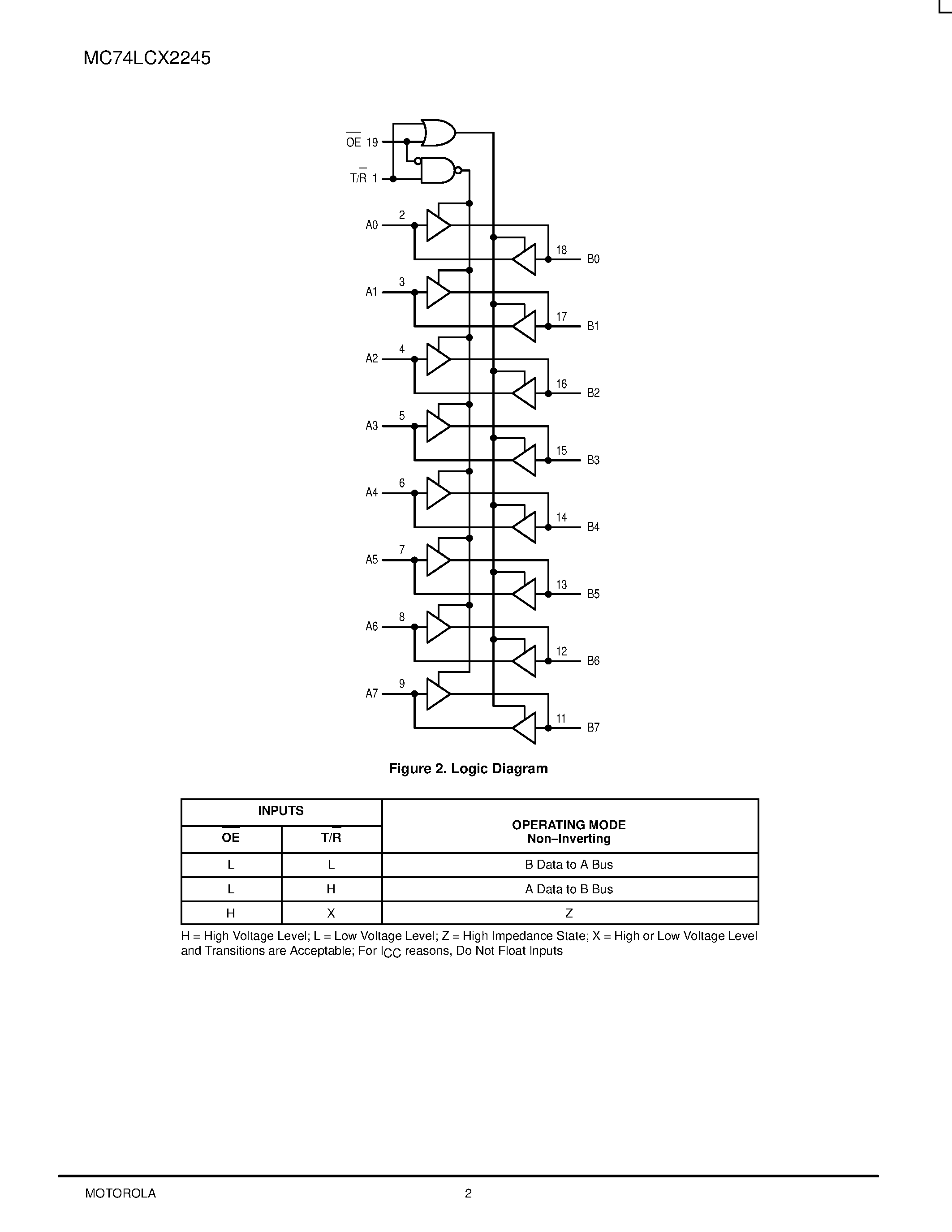 Даташит MC74LCX2245 - LOW-VOLTAGE CMOS OCTAL TRANSCEIVER страница 2