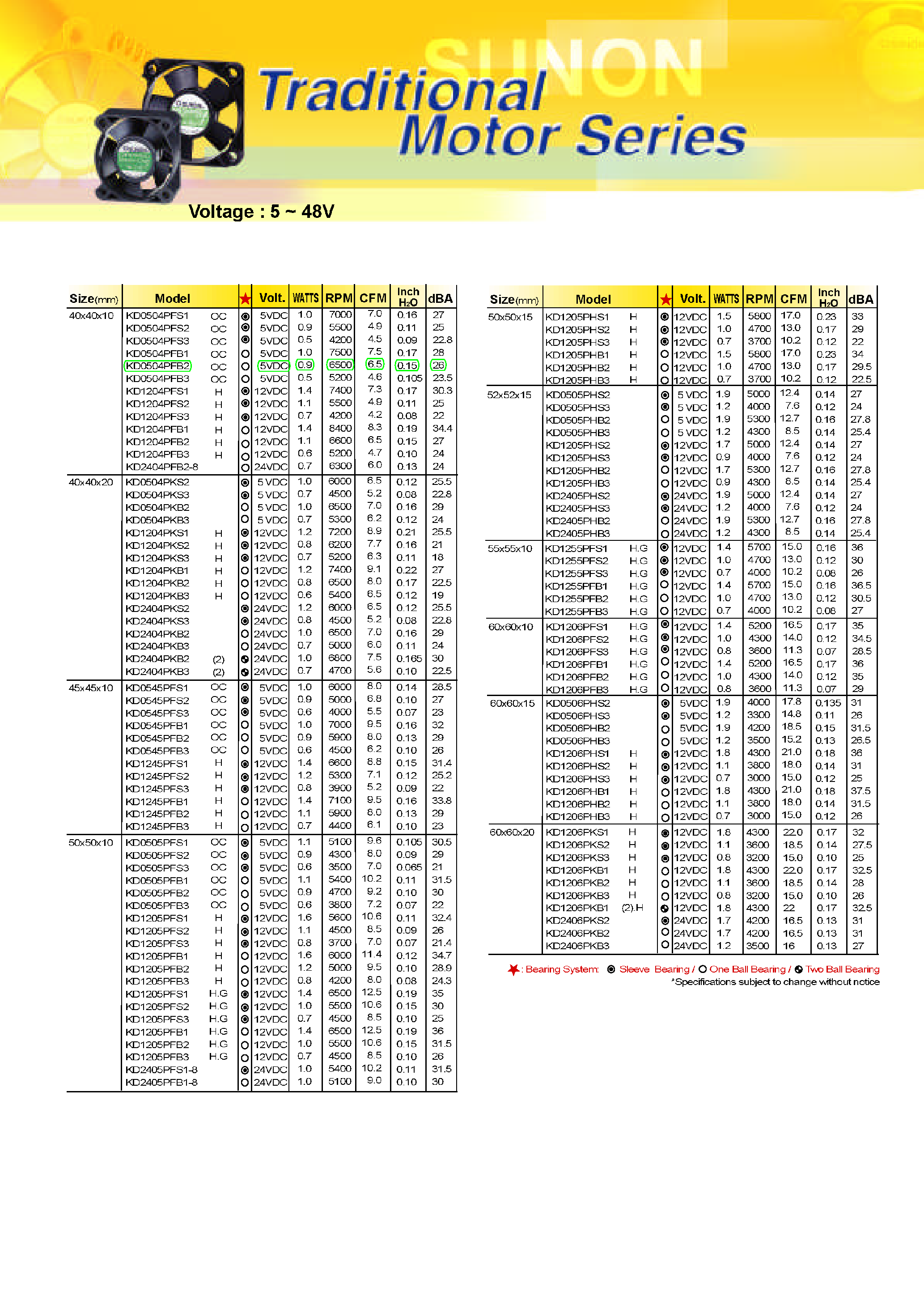 Datasheet KD2404 page 2 Datasheet KD2404 - (KDxxxx) DC Brushless FAN page 2