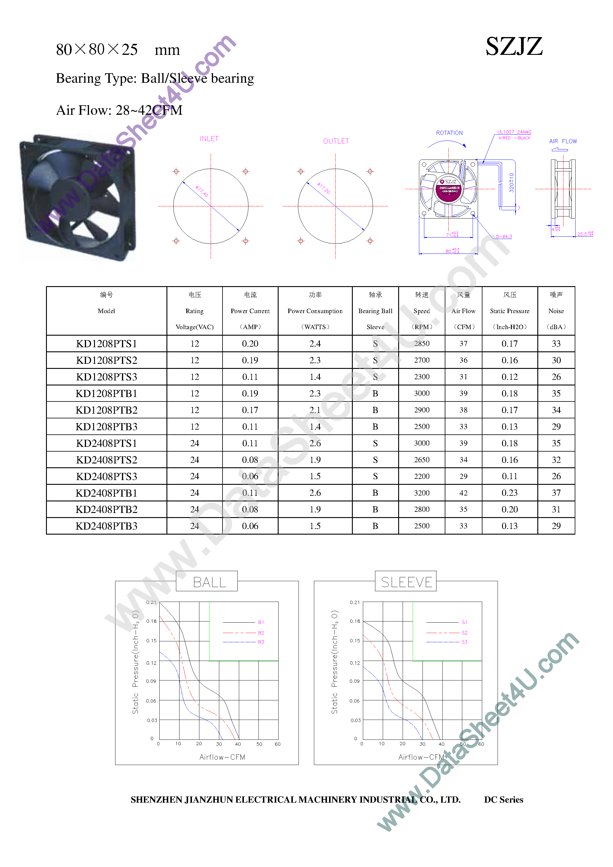 Datasheet KD2408 page 1 Datasheet KD2408 - FAN page 1
