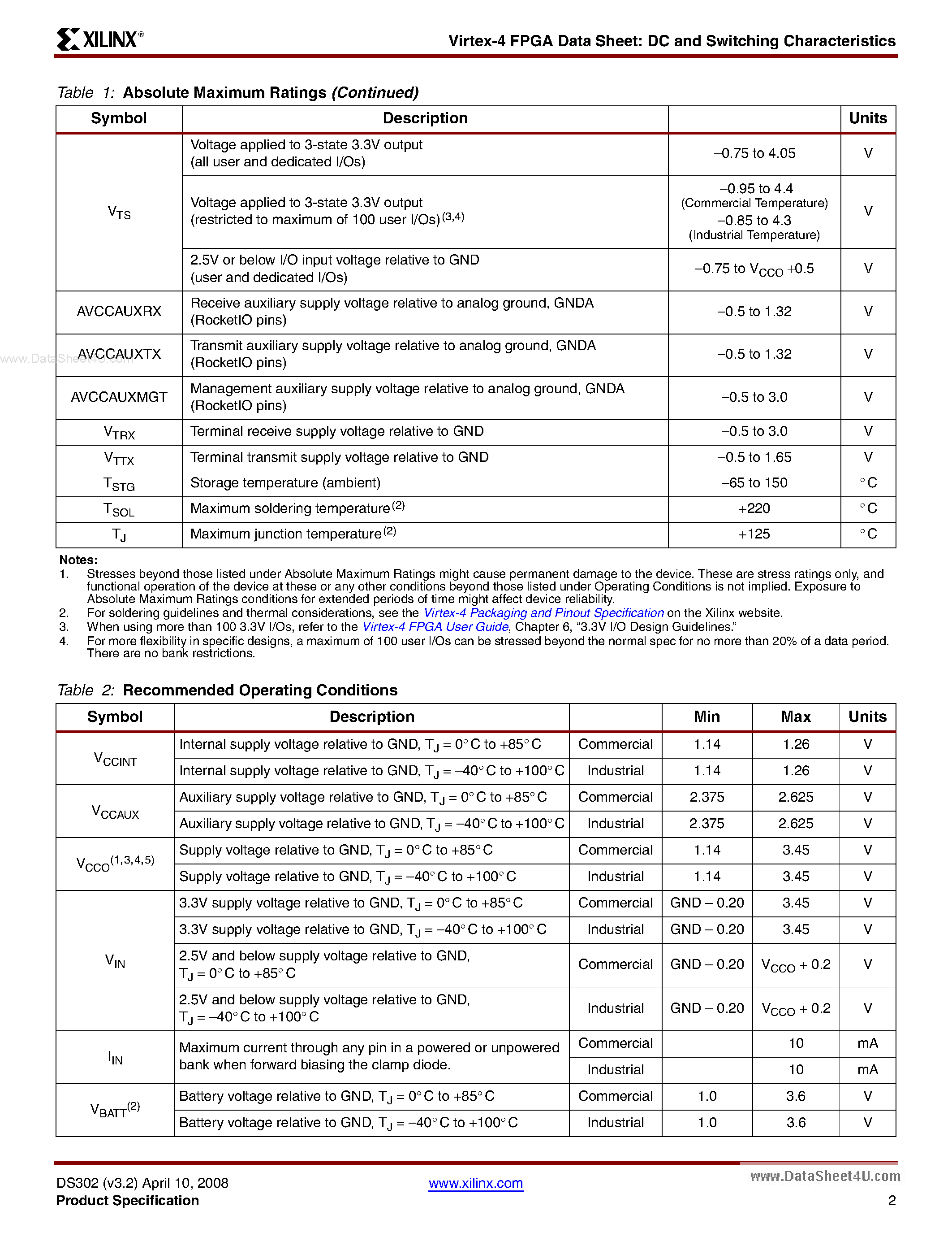 Datasheet XC4VFX100 - (XC4VL(s)X15 - XC4VL(s)X200) FPGA (Field-Programmable Gate Array) page 2