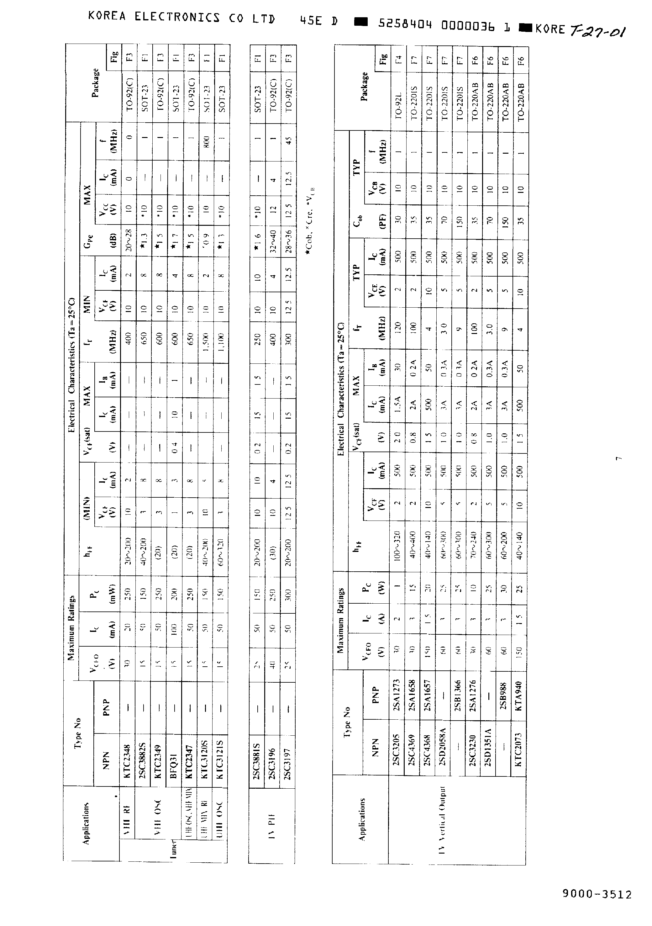 Datasheet 2SC4369 - 2SC4369 page 2