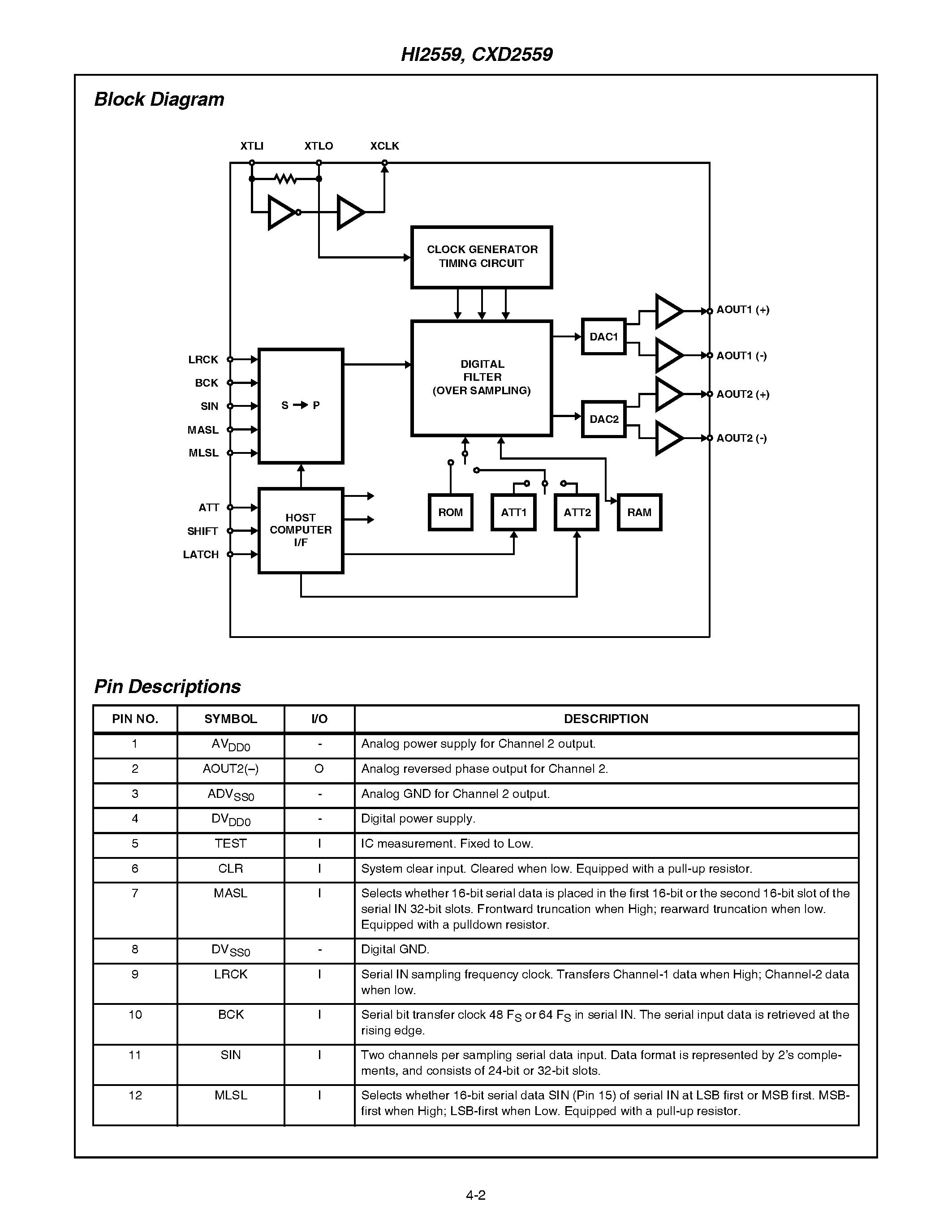 Datasheet CXD2559 page 2 Datasheet CXD2559 - 1-Bit D/A Converter For Audio Application page 2