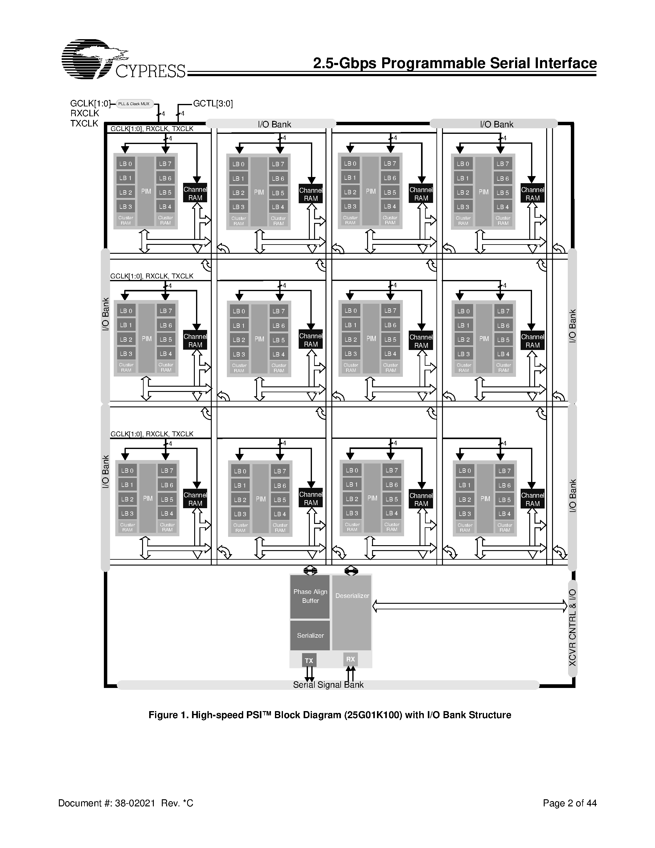 Даташит на микросхему CYP25G01K100 страница 2 Даташит CYP25G01K100 - 2.5Gbps Programmable Serial Interface страница 2