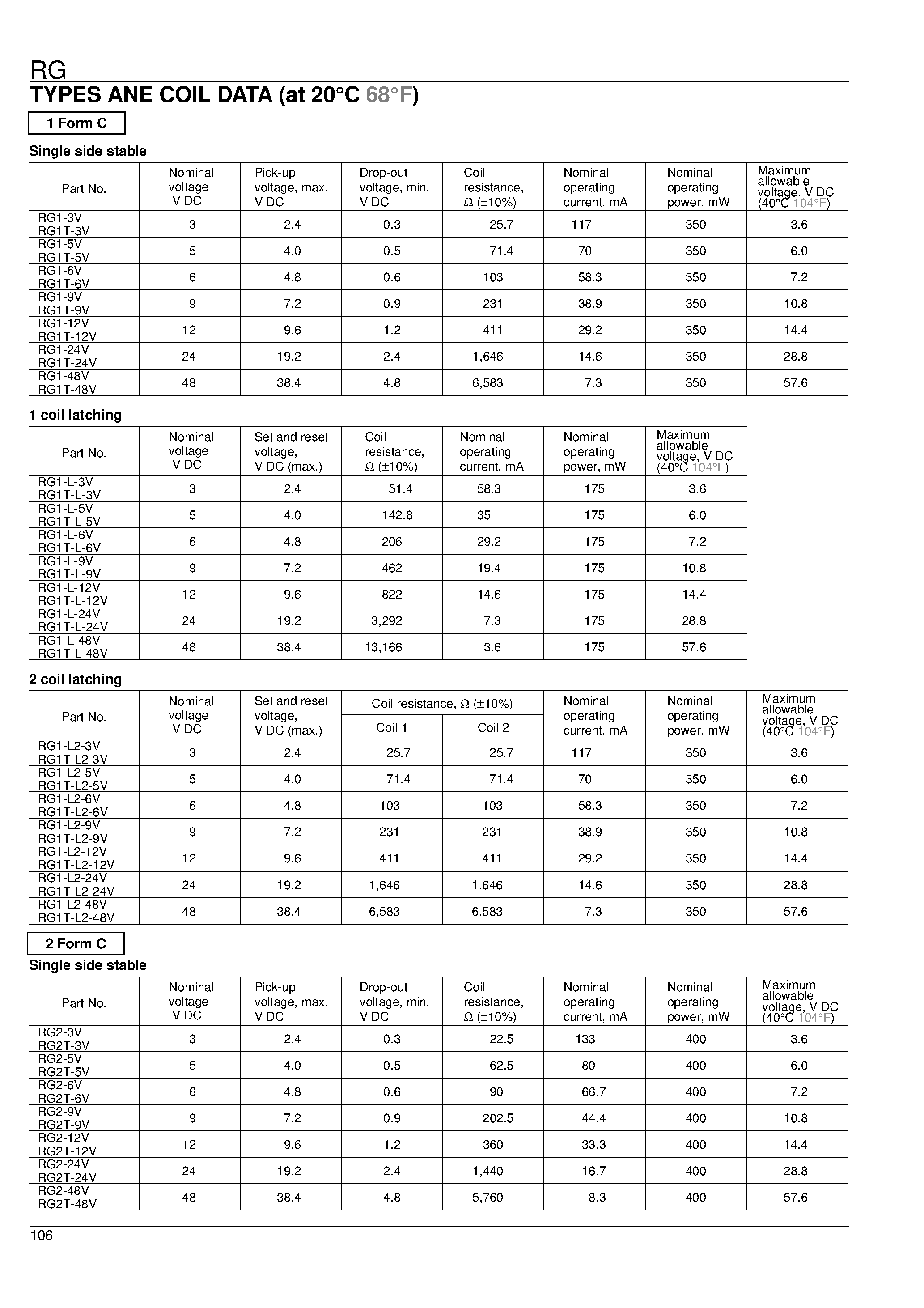 Даташит RG1-12V - HIGH FREQUENCY RG RELAYS WITH 1C AND 2C CONTACTS страница 2