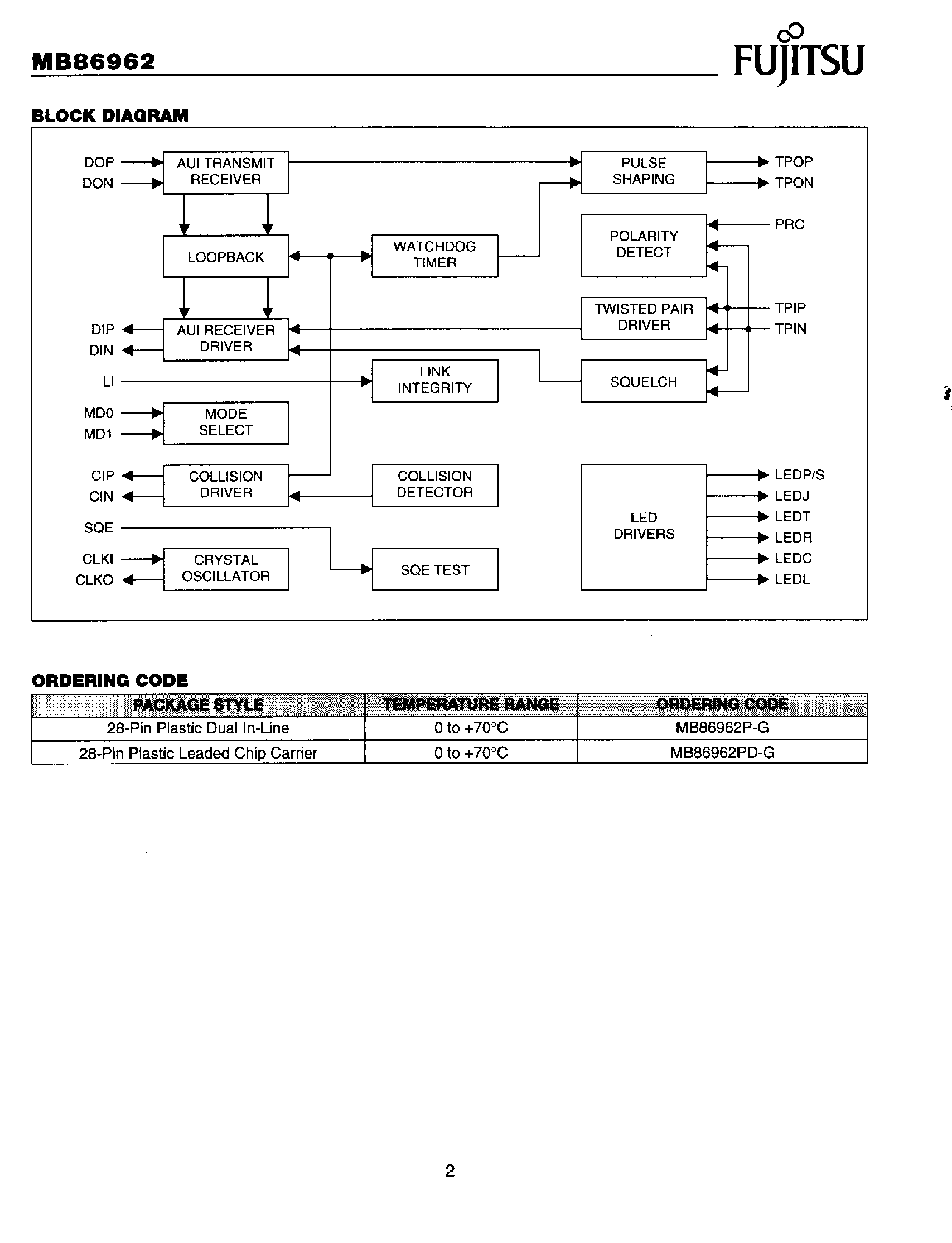 Даташит на микросхему MB86962 страница 2 Даташит MB86962 - 10Base-T Transceiver страница 2