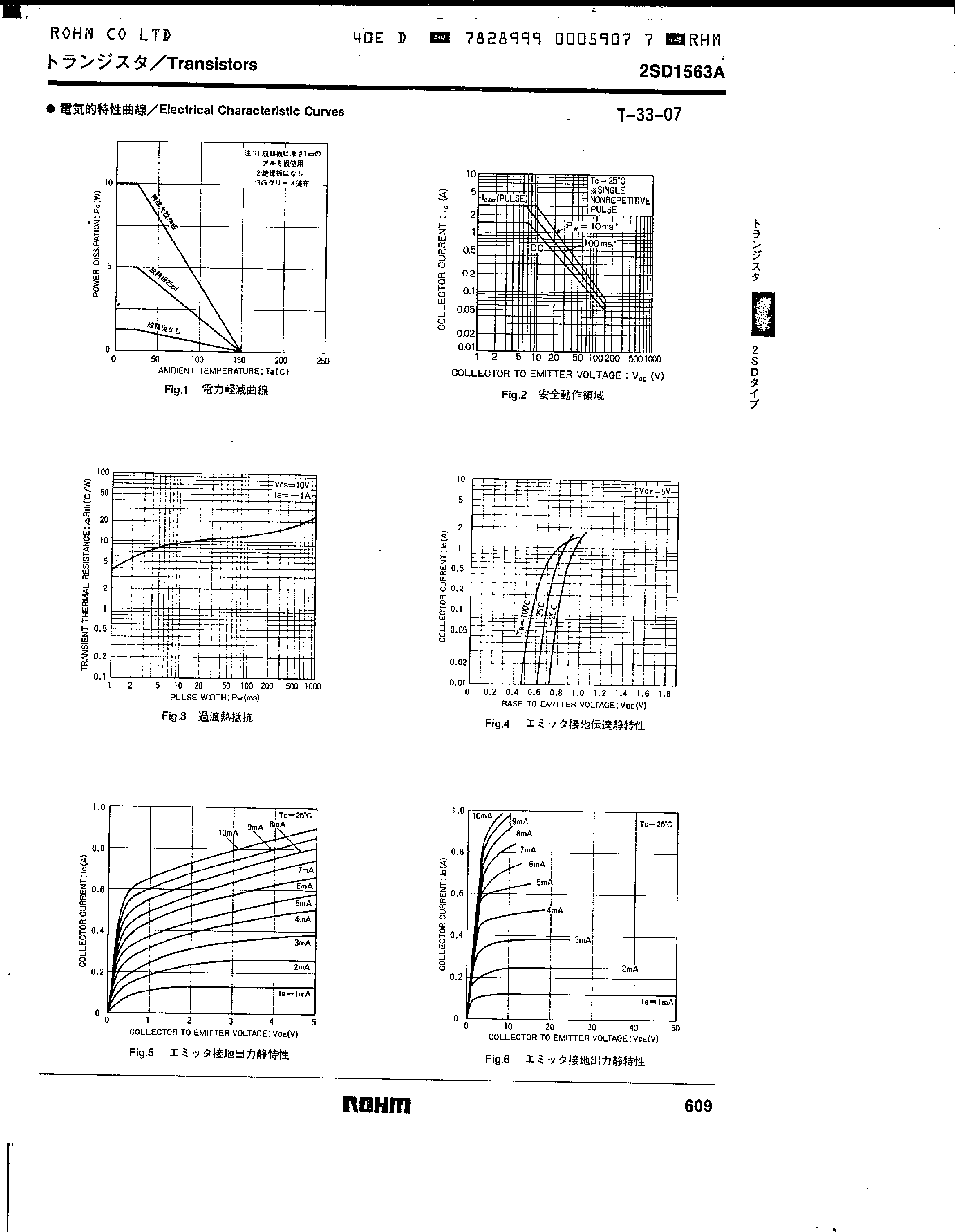 Datasheet 2SD1563A page 2 Datasheet 2SD1563A - Epitaxial Planar NPN Silicon Transistor page 2
