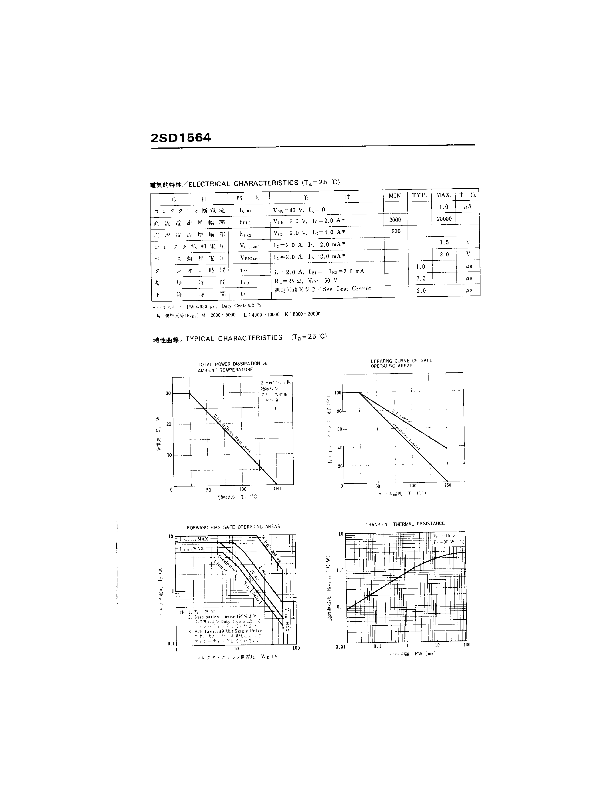 Datasheet 2SD1564 page 2 Datasheet 2SD1564 - Audio Frequency Power Amplifier and Low Speed Switching Industrial Use page 2
