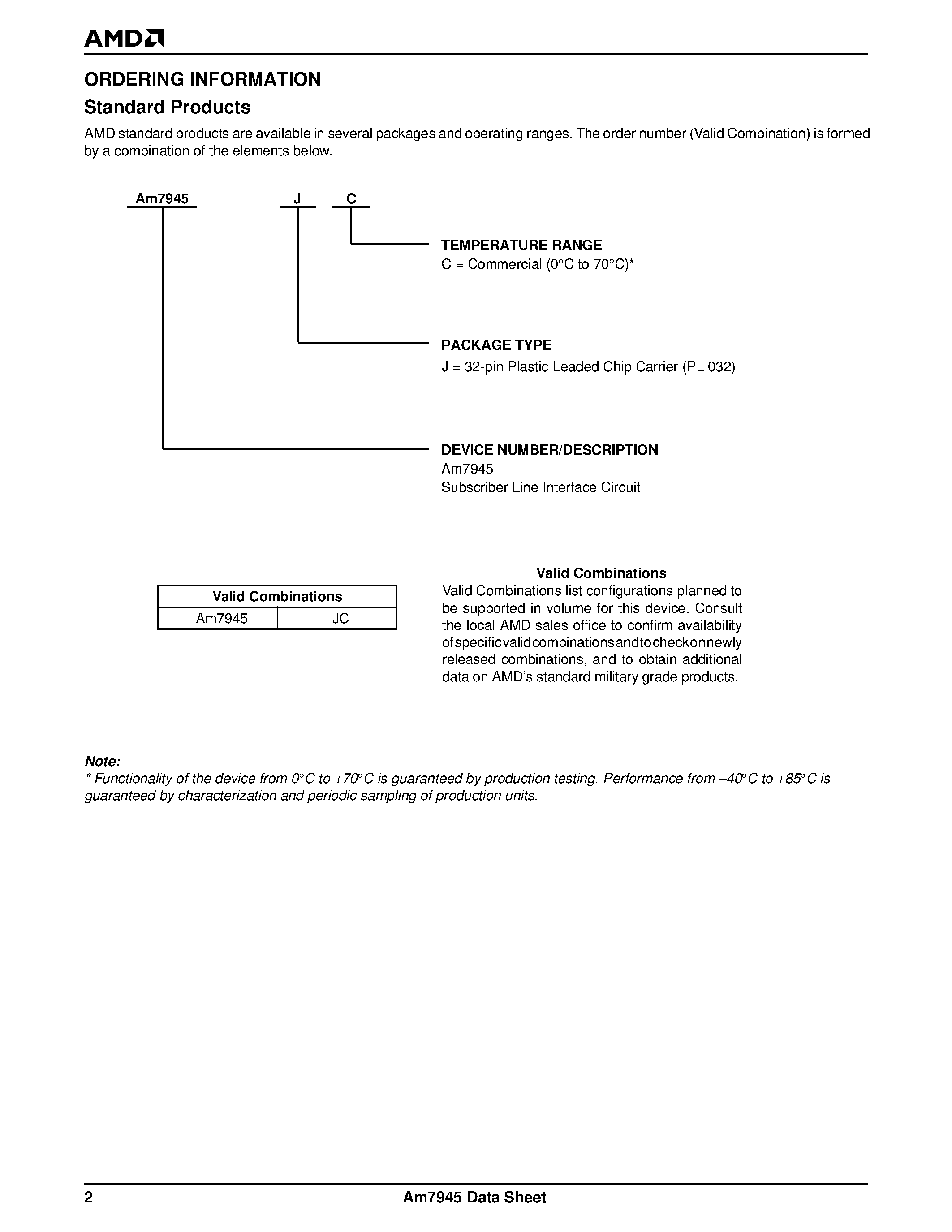 Datasheet AM7945 page 2 Datasheet AM7945 - Subscriber Line Interface Circuit page 2