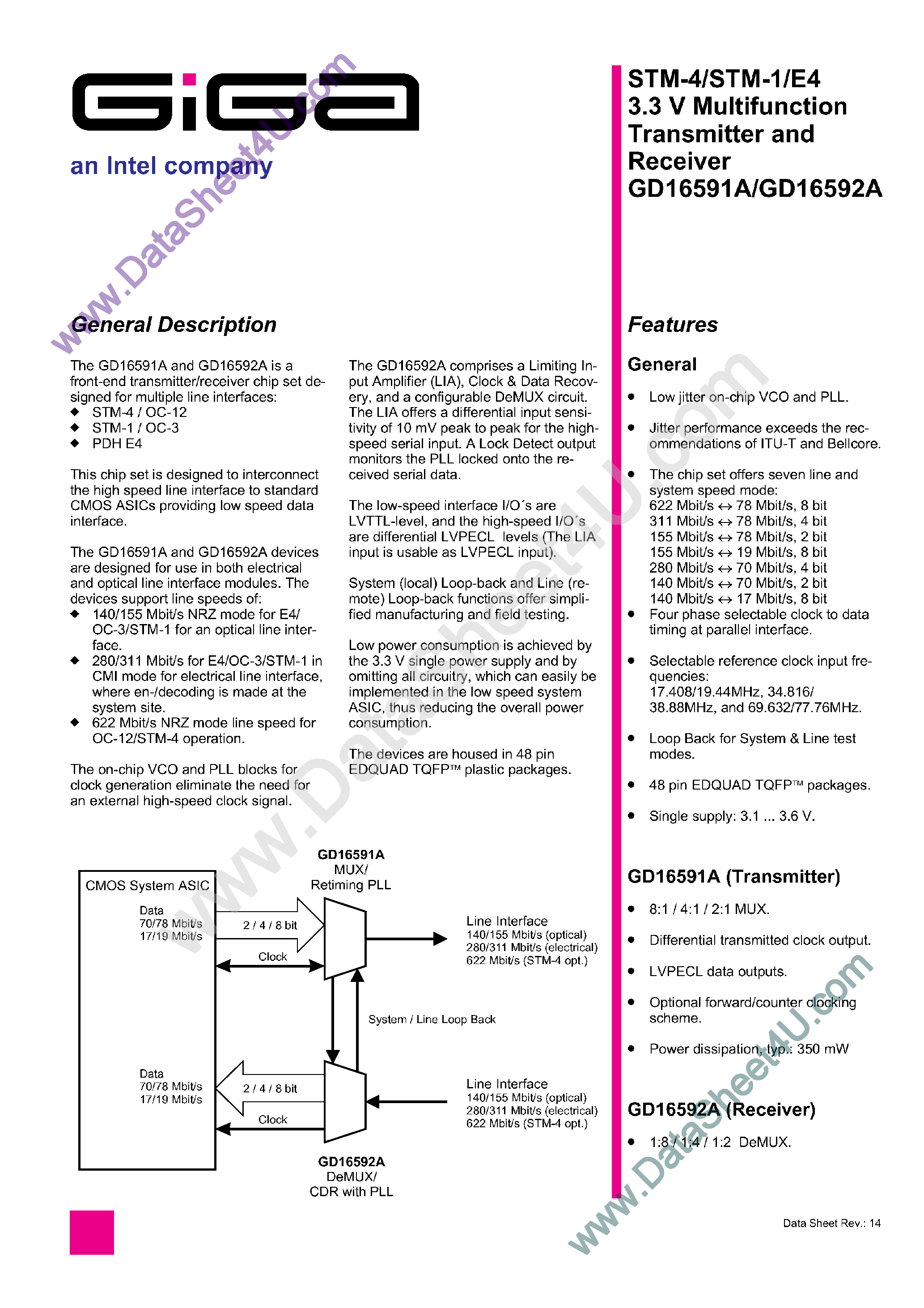 Даташит GD16591A - (GD16591A / GD16592A) 3.3V Multifunction Transmitter and Receiver страница 1