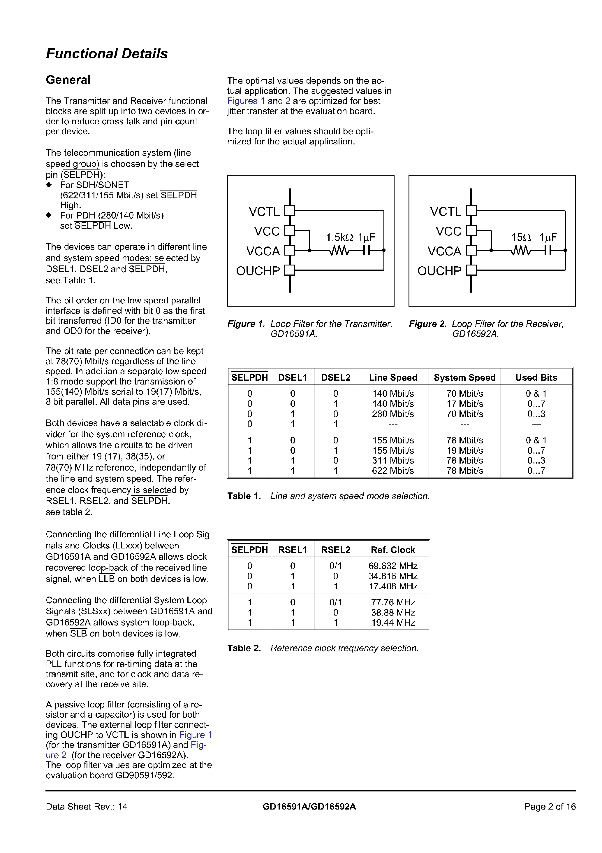 Даташит GD16591A - (GD16591A / GD16592A) 3.3V Multifunction Transmitter and Receiver страница 2