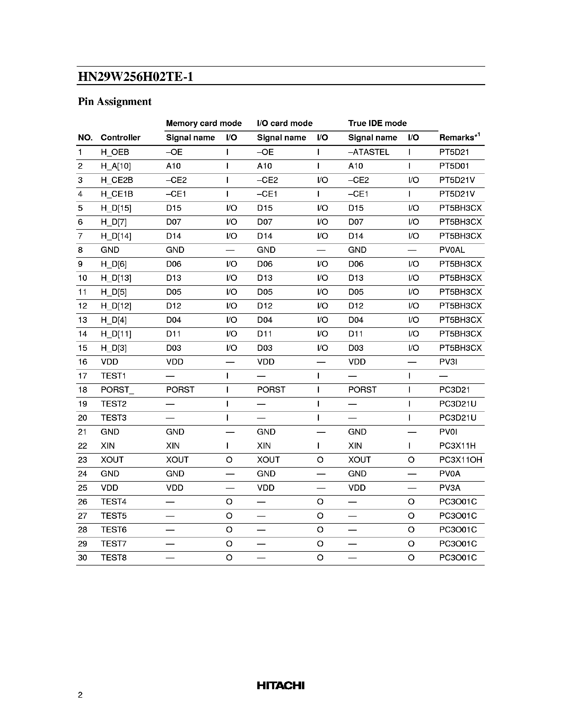 Даташит HN29W256H02TE-1 - Controller страница 2