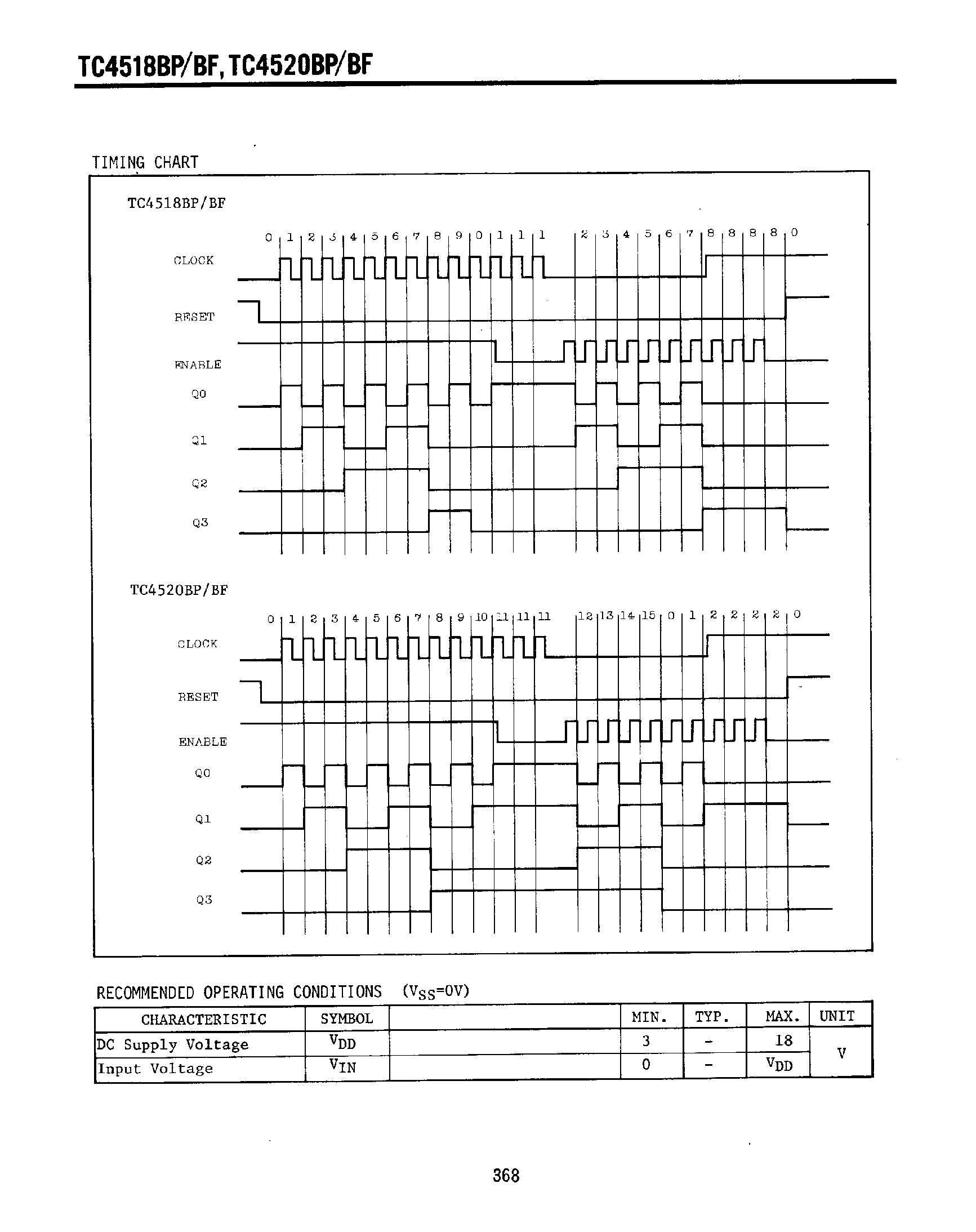 Datasheet TC4518BF - (TC4518 / TC4520) Dual Up Counter page 2