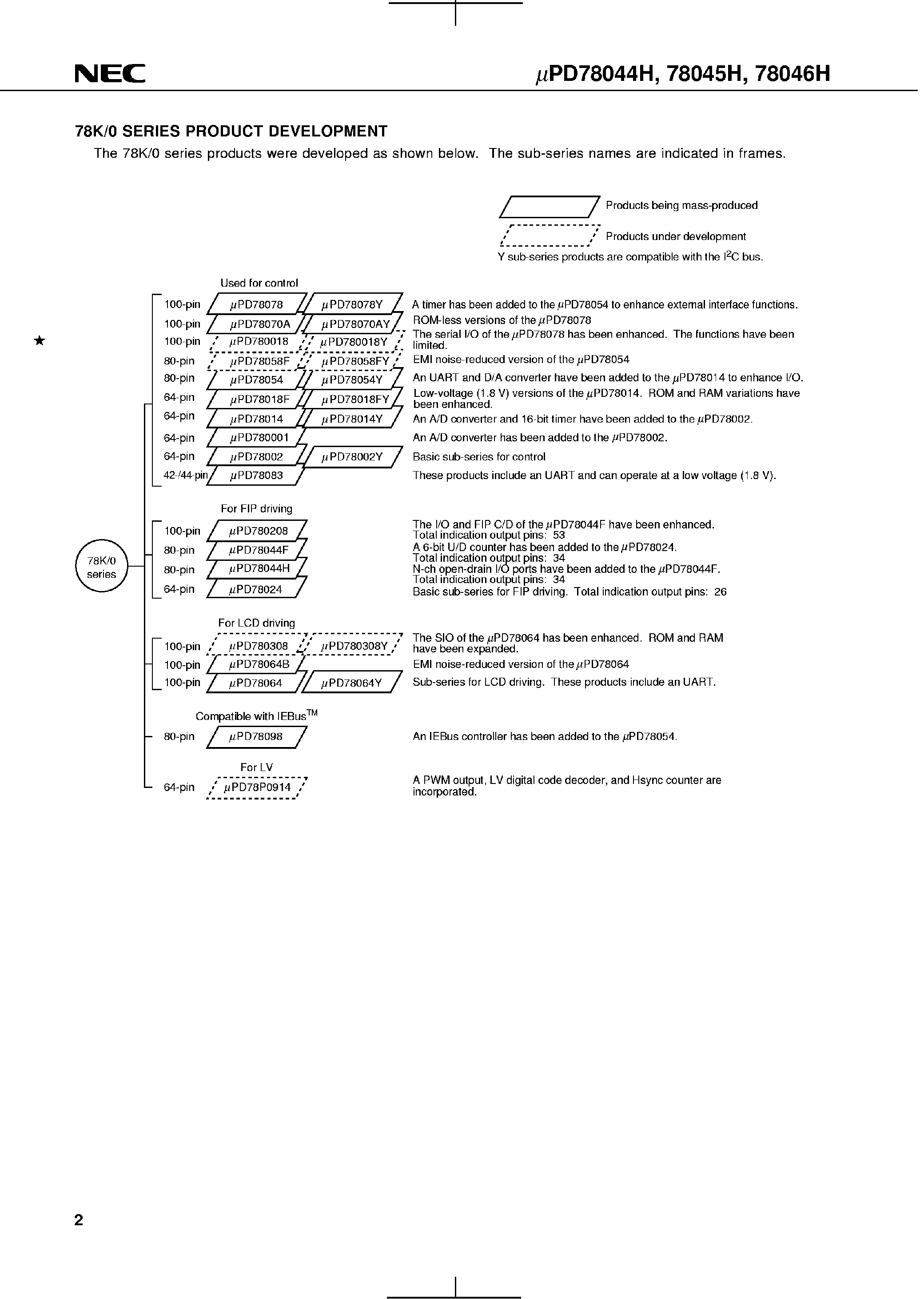 Даташит UPD78044H - (UPD78044H - UPD78046H) 8-Bit Single-Chip Microcomputer страница 2