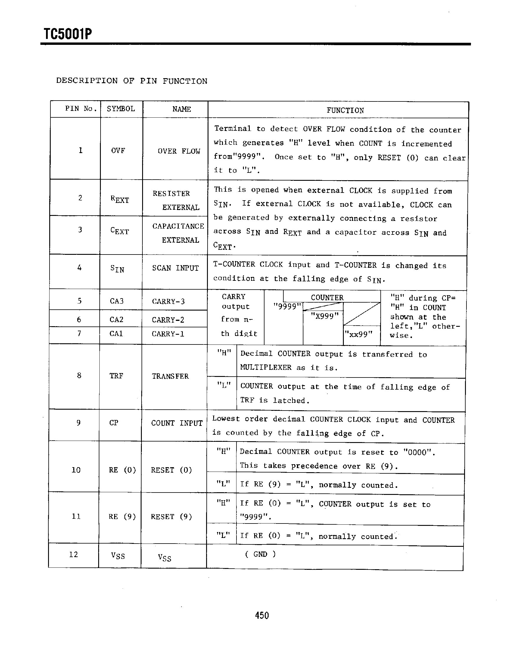 Datasheet TC5001P - 4-Digit Decade Counter page 2
