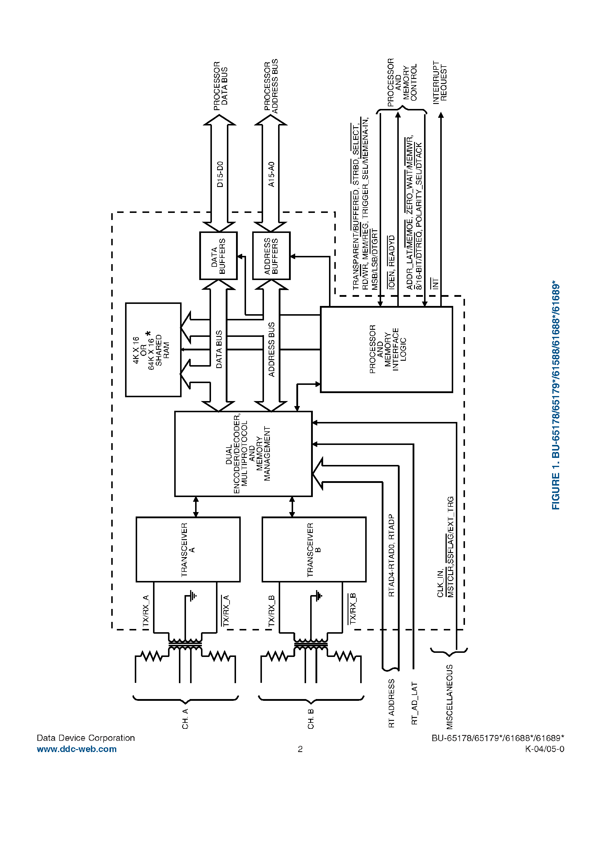 Datasheet BU-61688 - Miniature Advanced Communication Engine and Mini-Ace Plus page 2