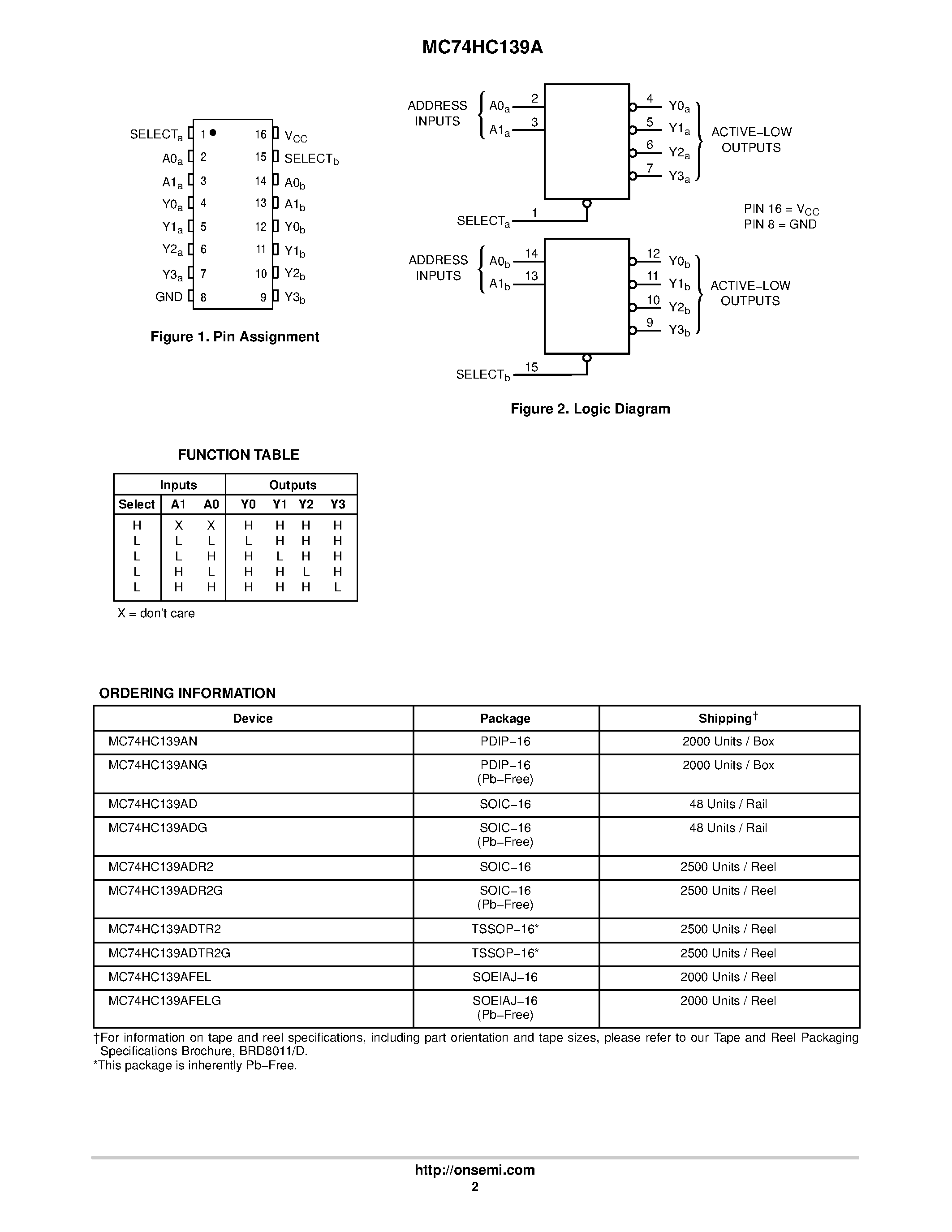 Datasheet MC74HC139A - Dual 1-of-4 Decoder / Demultiplexer page 2