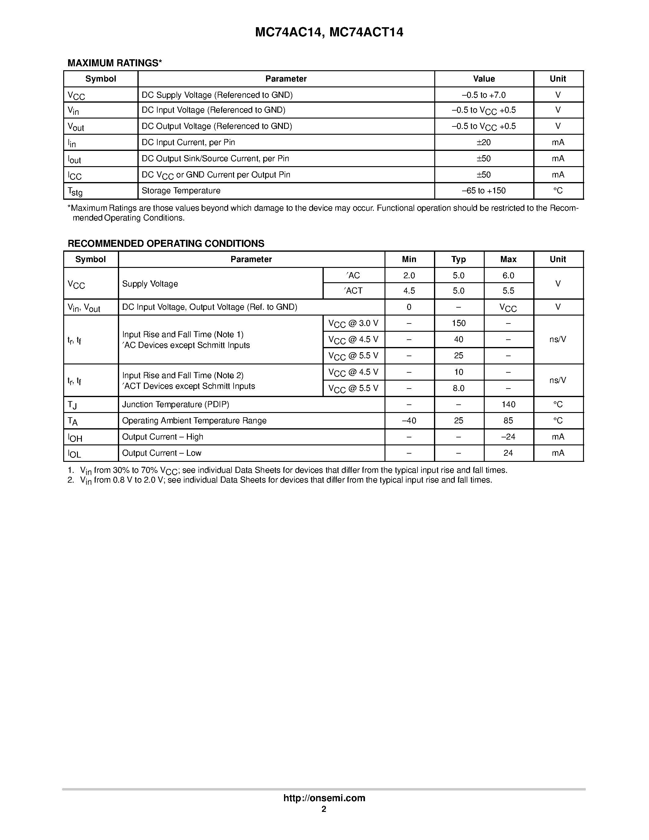 Datasheet MC74AC14 page 2 Datasheet MC74AC14 - Hex Inverter Schmitt Trigger page 2