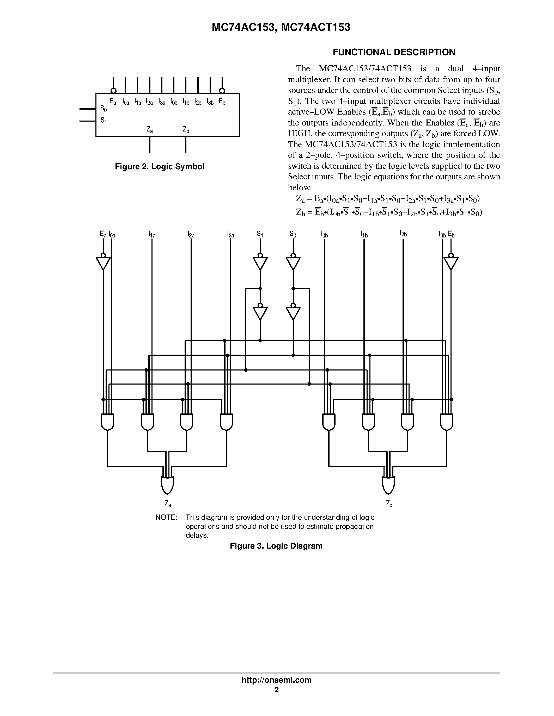 Datasheet MC74AC153 - Dual 4-Input Multiplexer page 2