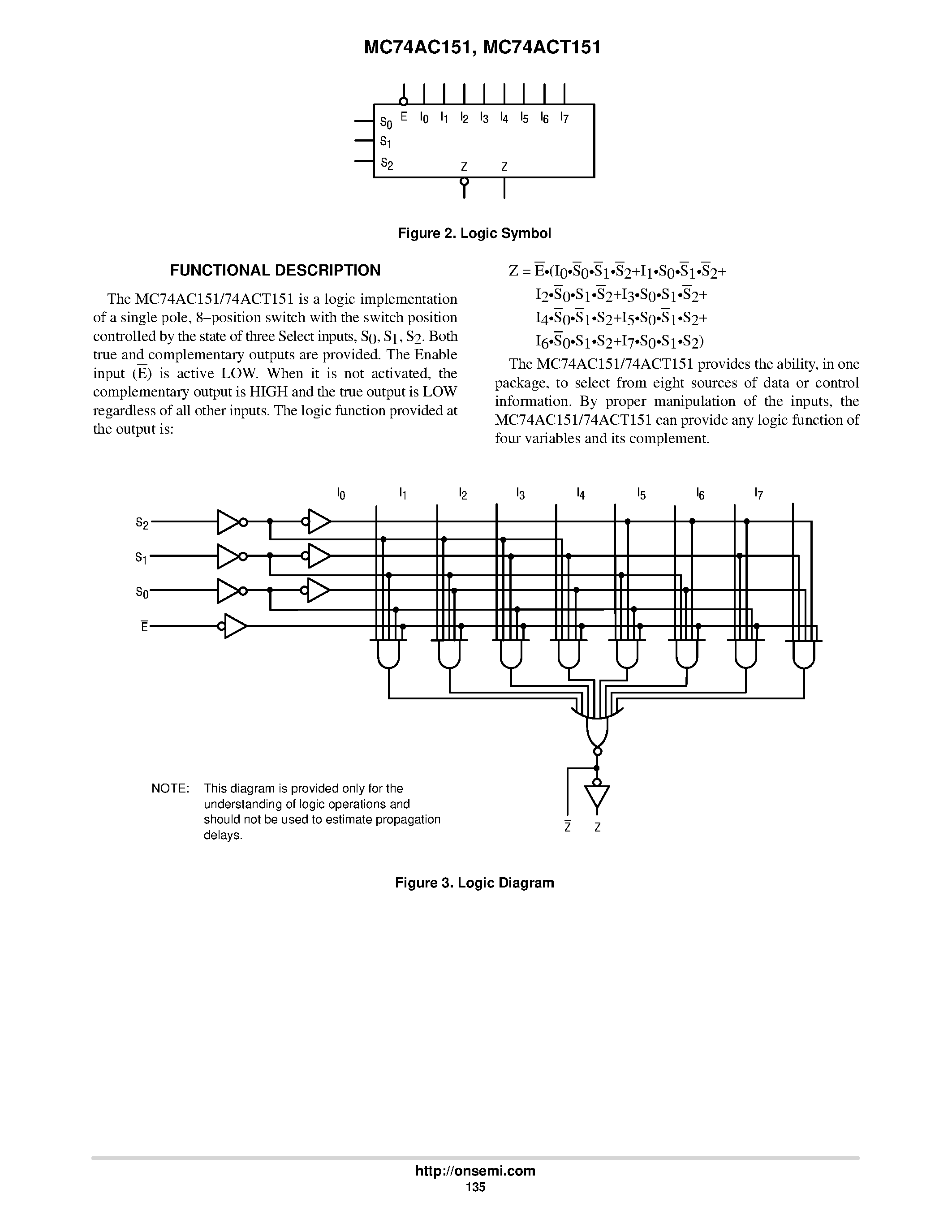 Datasheet MC74AC151 - 1-of-8 Decoder / Demultiplexer page 2