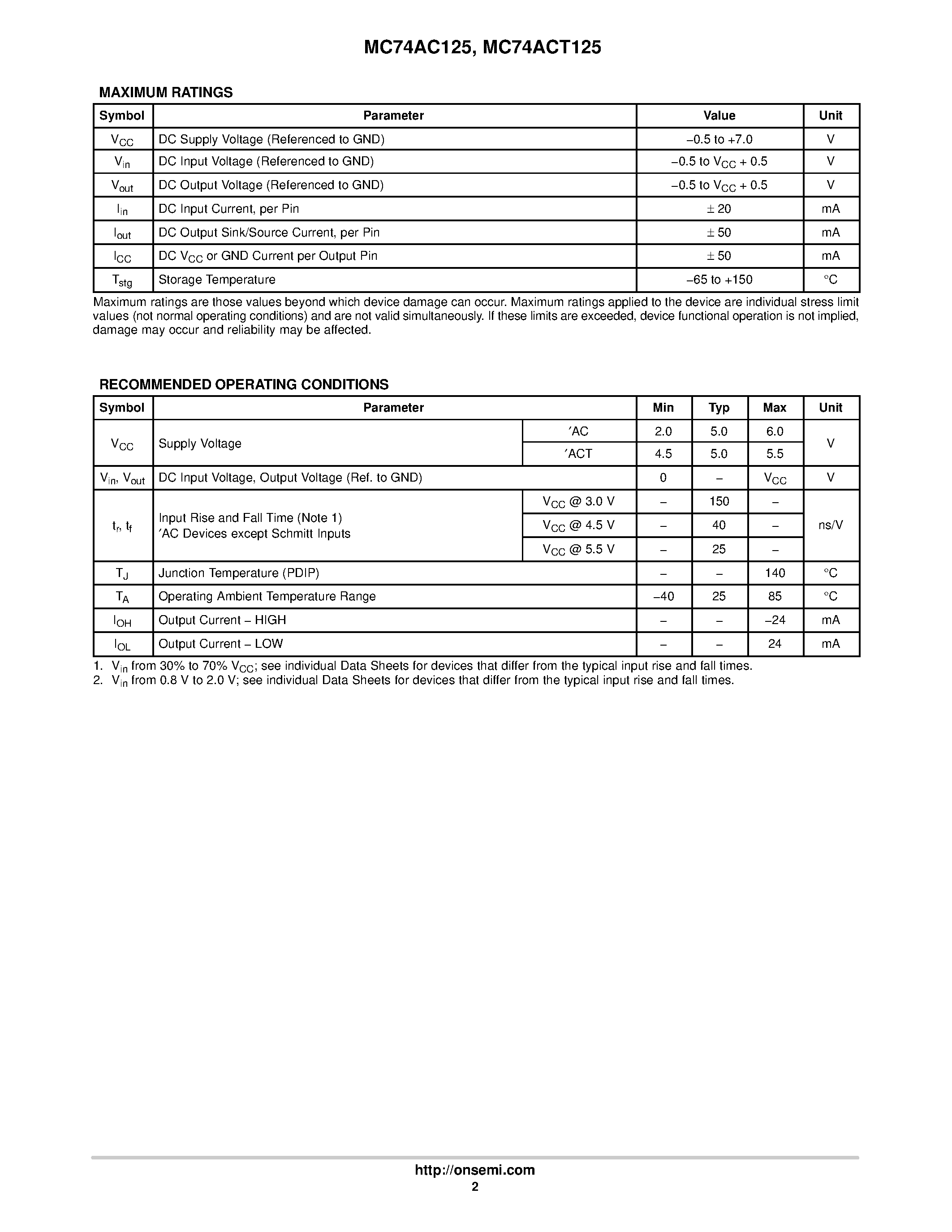 Даташит на микросхему MC74AC125 страница 2 Даташит MC74AC125 - Quad Buffer страница 2