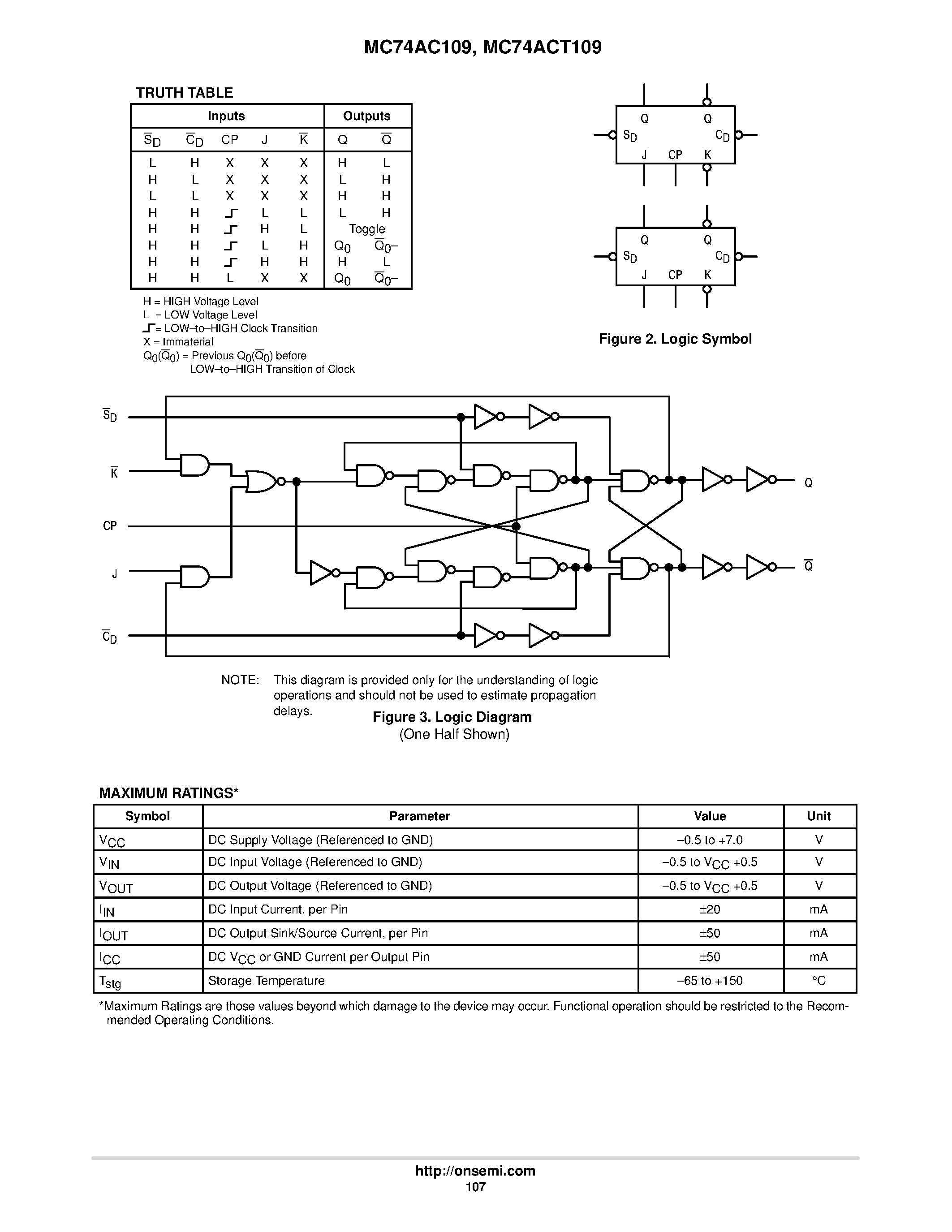 Datasheet MC74AC109 - Dual JK Positive Edge Triggered Flip-Flop page 2