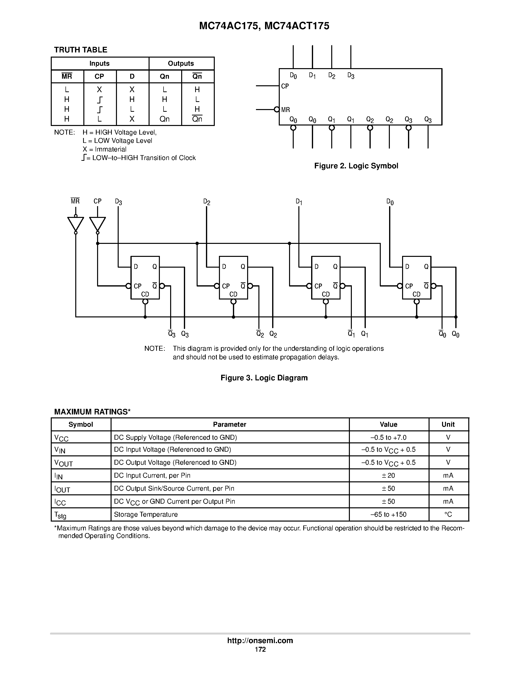 Datasheet MC74AC175 page 2 Datasheet MC74AC175 - Quad D Flip-Flop page 2