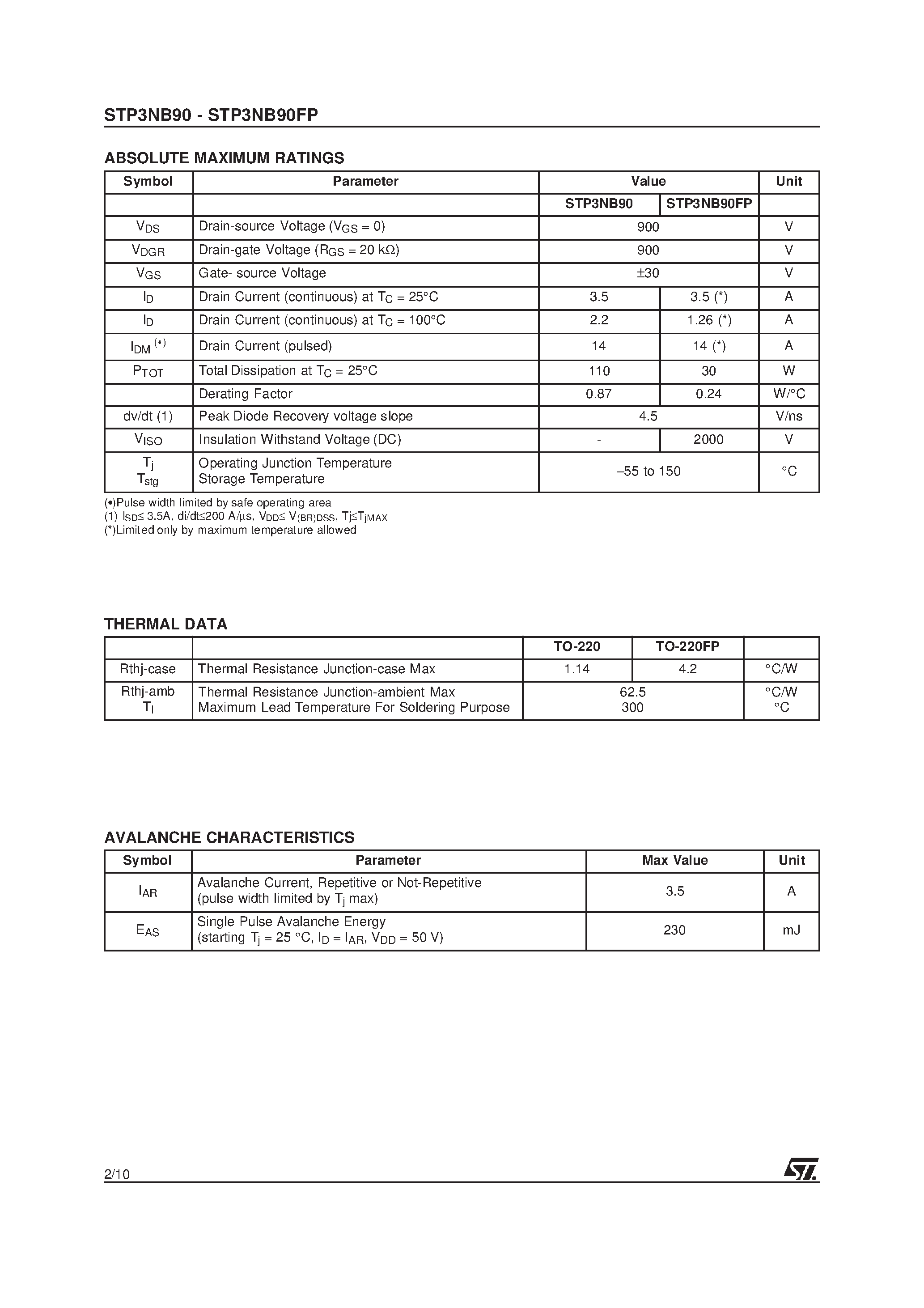 Datasheet STP3NB90 - N - CHANNEL PowerMESH MOSFET page 2