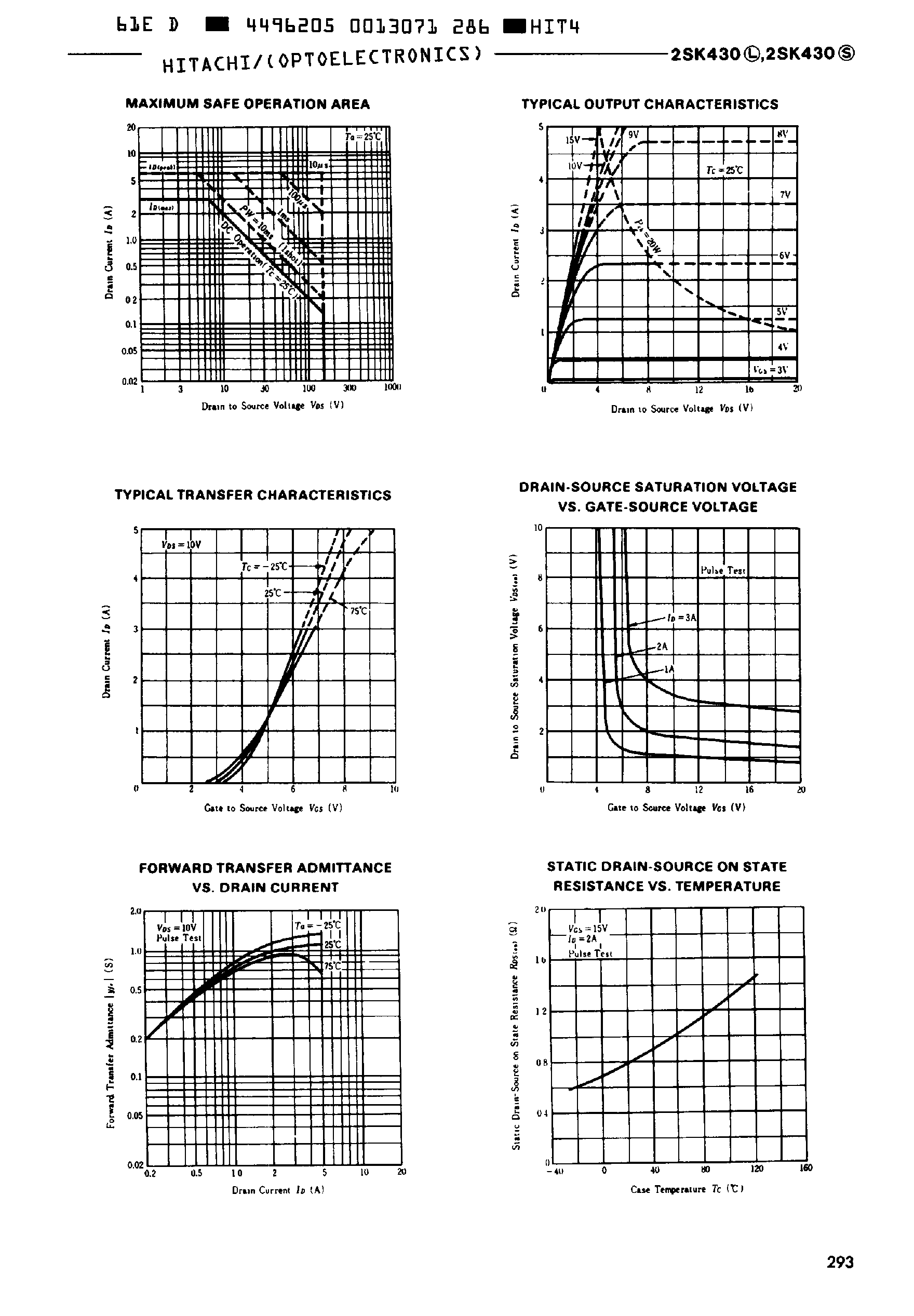 Datasheet 2SK430 - Silicon N-Channel MOS FET page 2