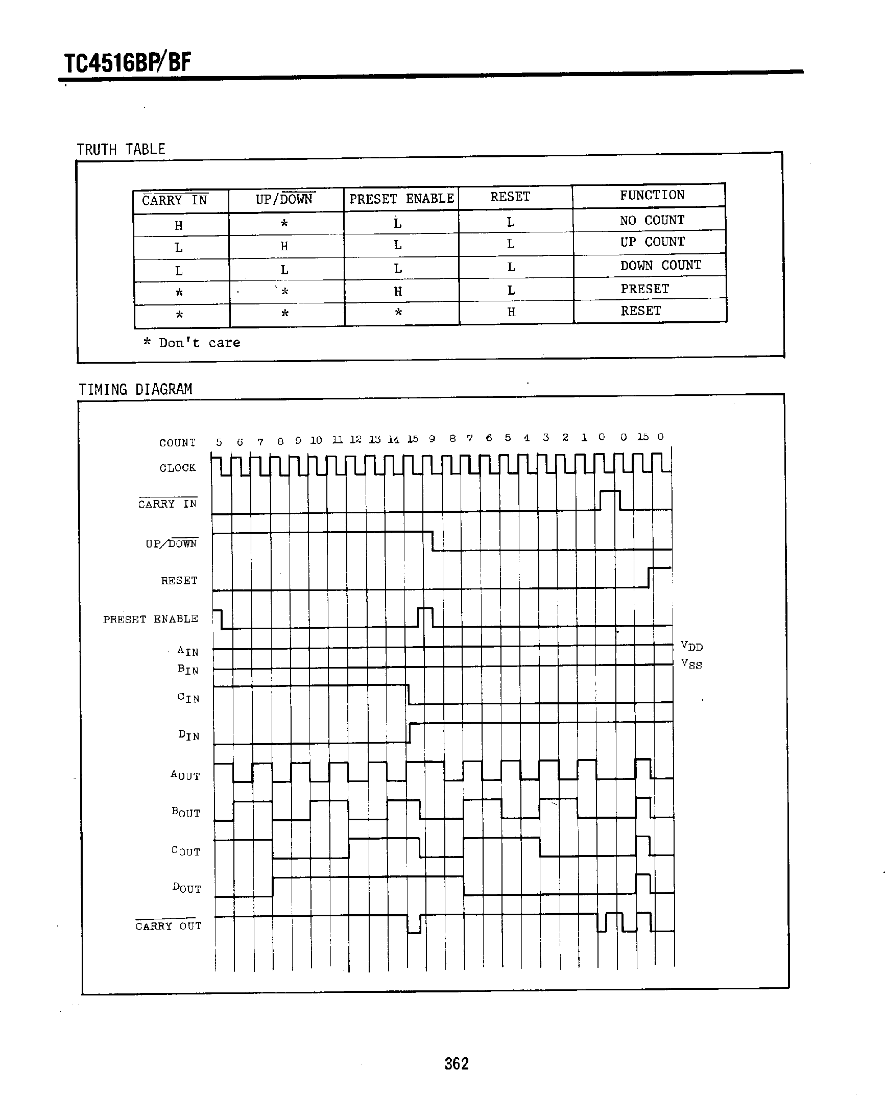 Datasheet TC4516BF - Presettable Binary Up/Down Counter page 2