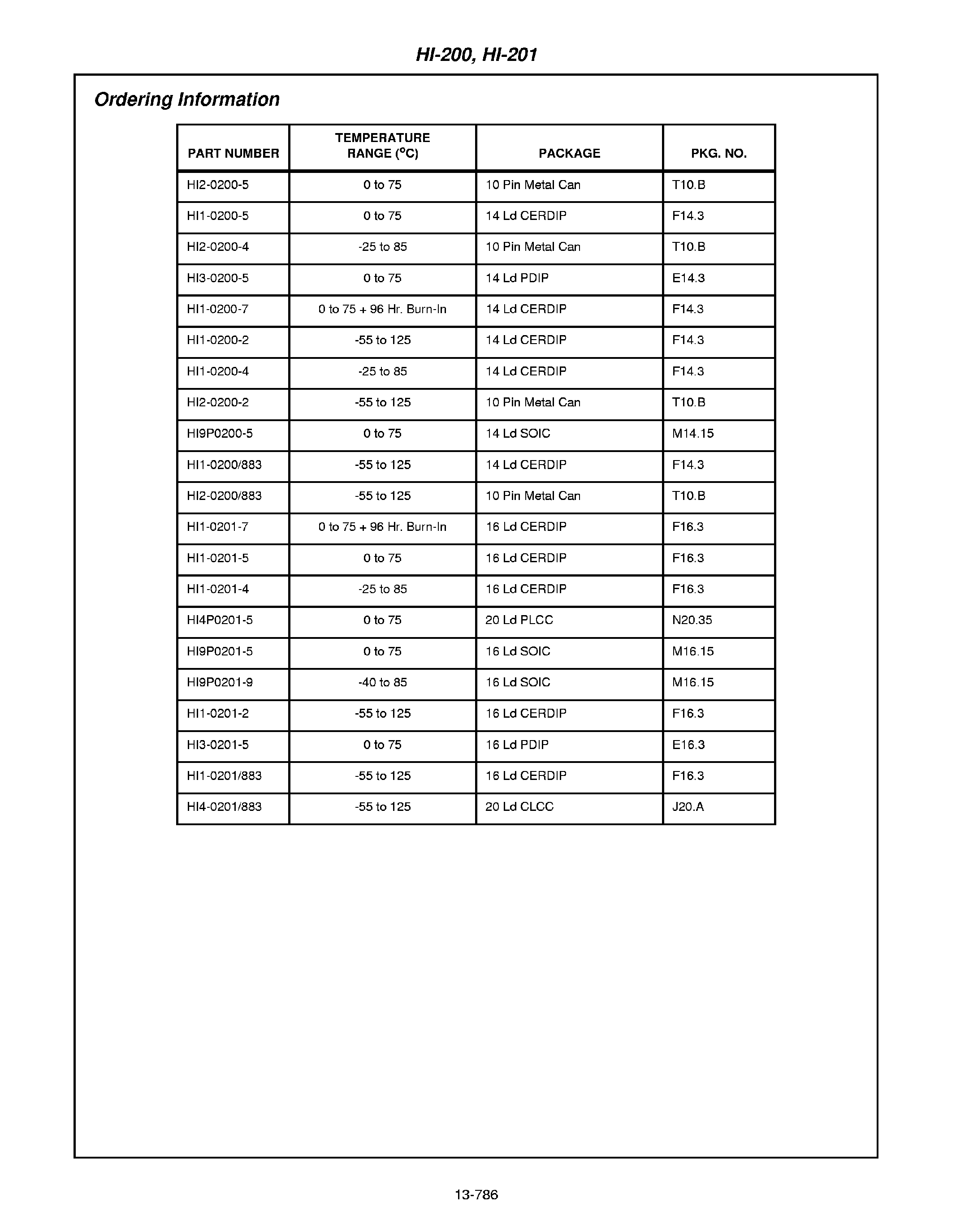 Даташит HI2-0200 - Dual / Quad SPST / CMOS Analog Switches страница 2