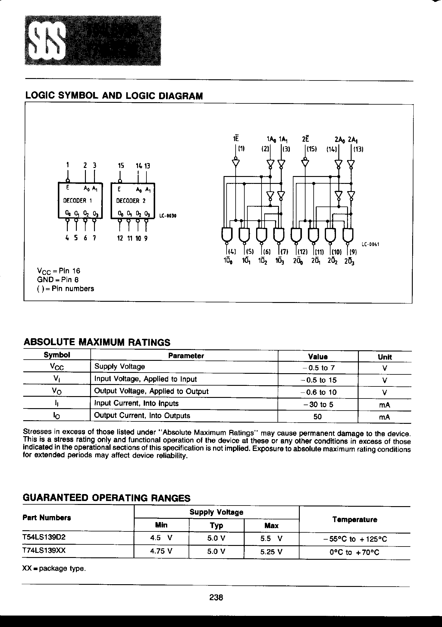 Datasheet T74LS139 - Dual 1-of-4 Decoder page 2
