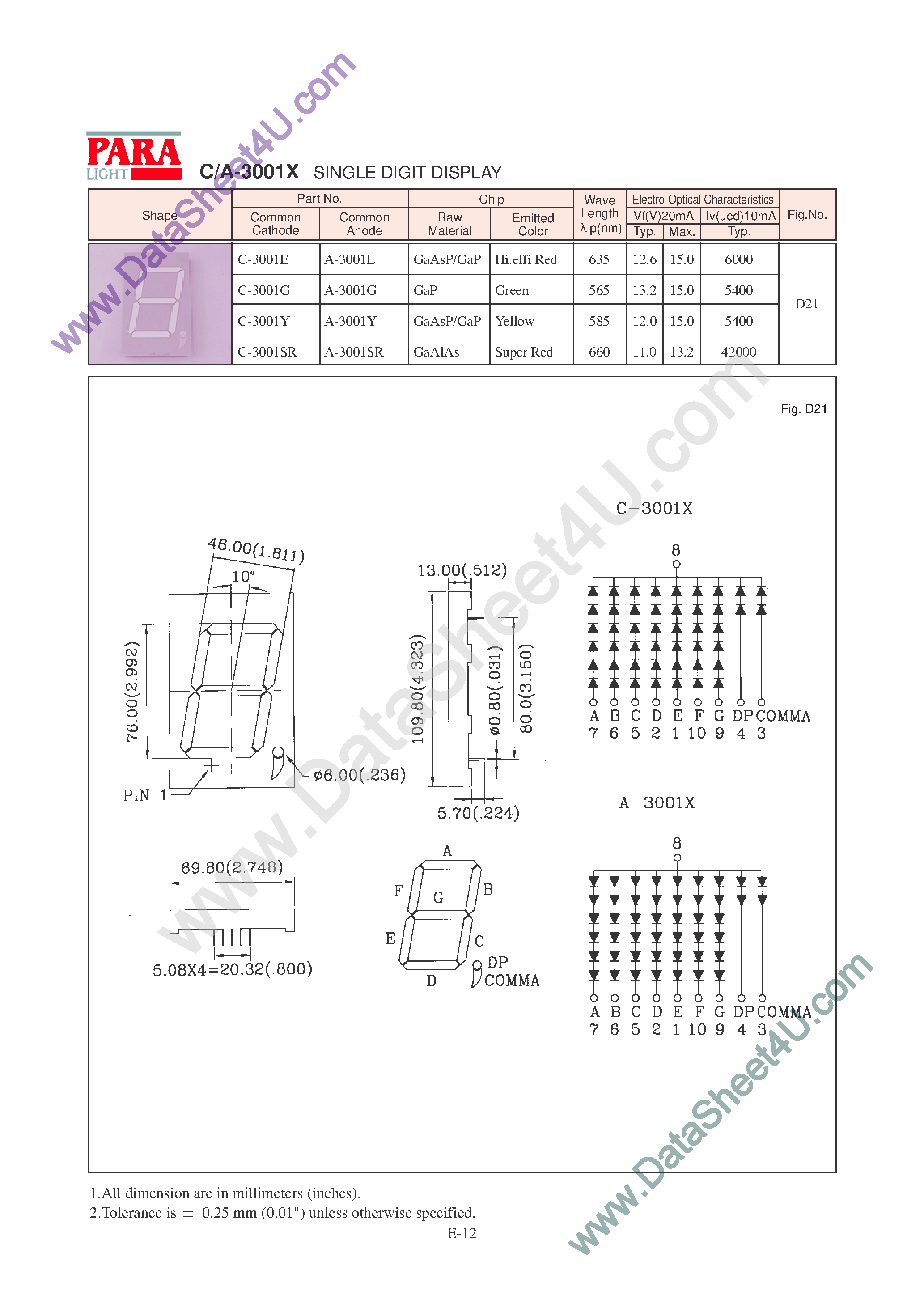 Datasheet A-3001x - Single Digit Display page 1