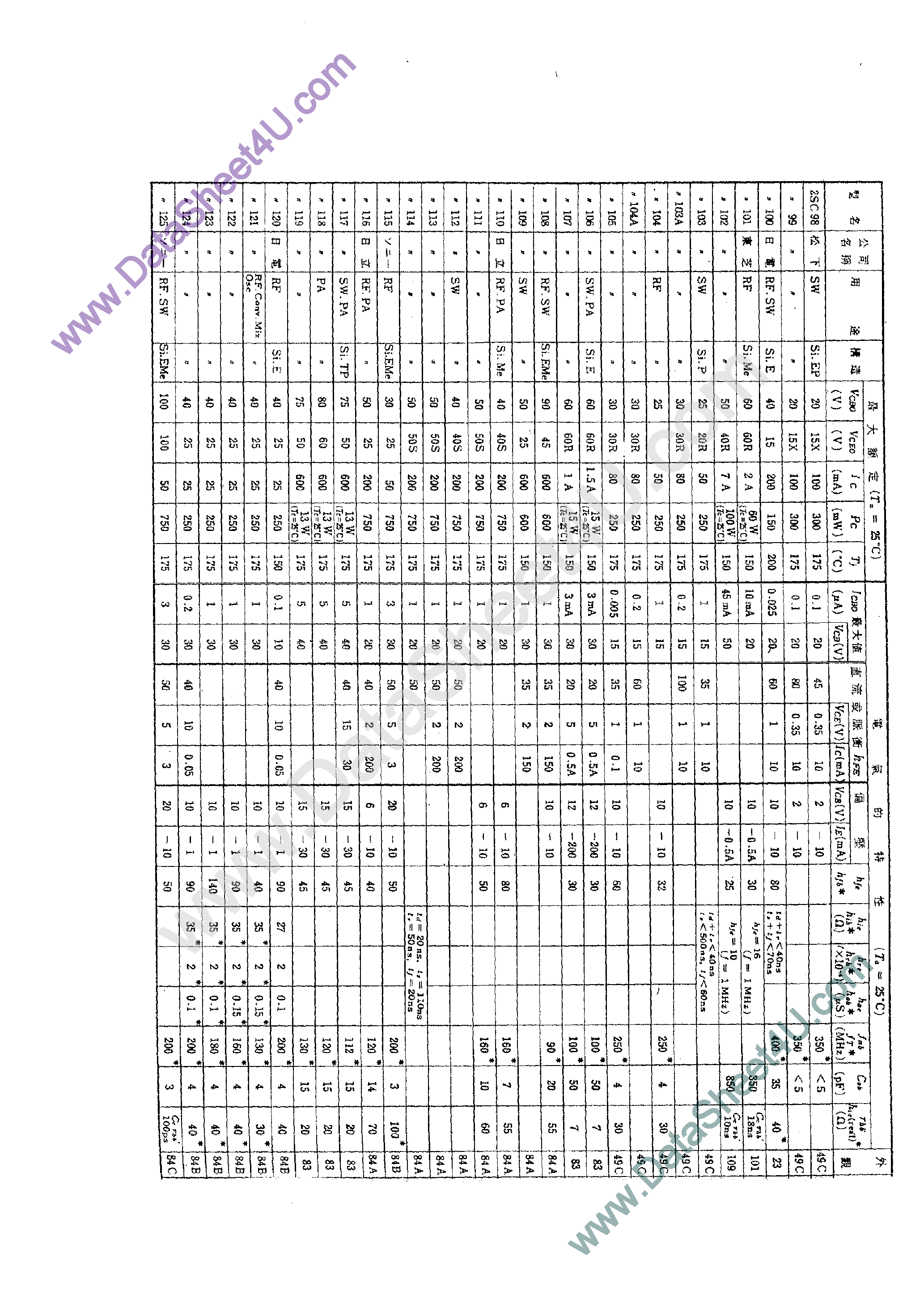 Datasheet 2SC100 page 1 Datasheet 2SC100 - 2SCxxx Transistor page 1