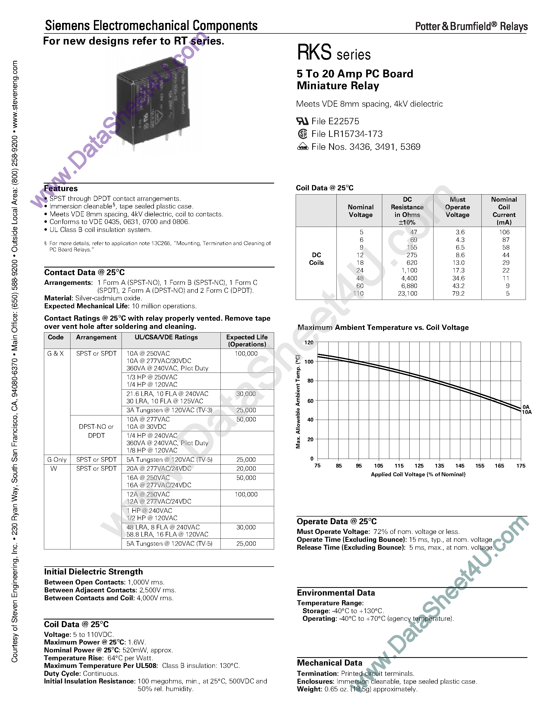 Datasheet RKS-11DX-24 page 1 Datasheet RKS-11DX-24 - (RKS Series) PC Board Miniature Relay page 1