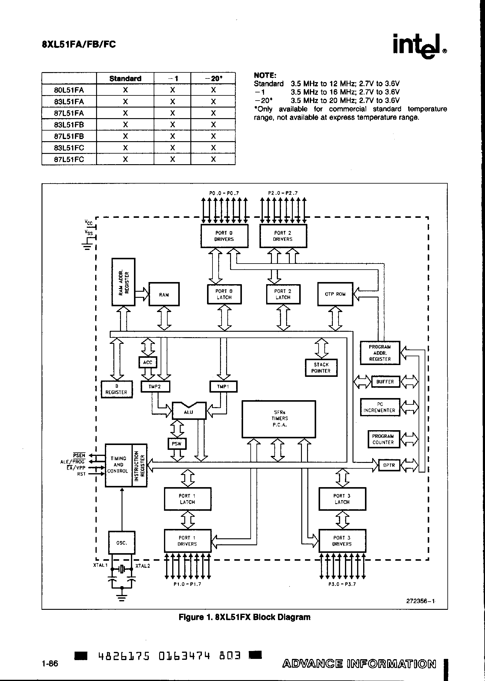 Datasheet S80L51FA page 2 Datasheet S80L51FA - Low Voltage CHMOS Single-Chip 8-Bit Microcontrollers page 2
