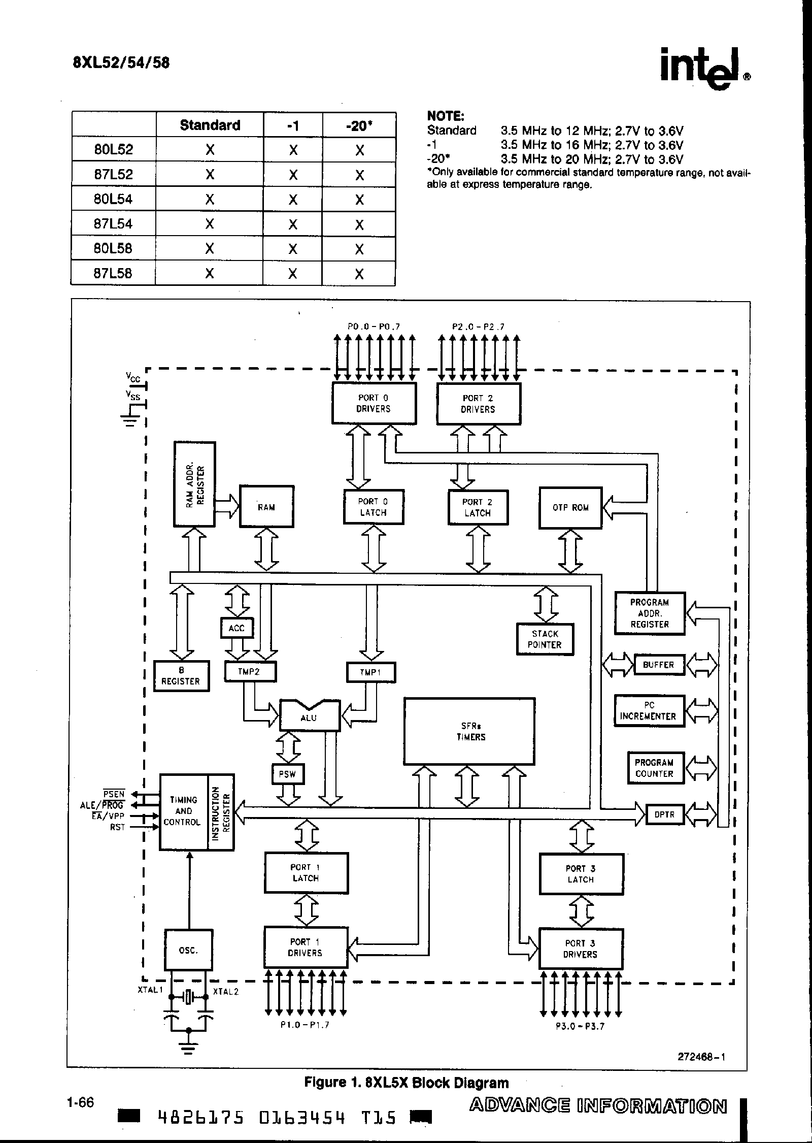 Datasheet S80L52 page 2 Datasheet S80L52 - (S80L52 - S80L58) Low Voltage CHMOS Single-Chip 8-Bit Microcontrollers page 2