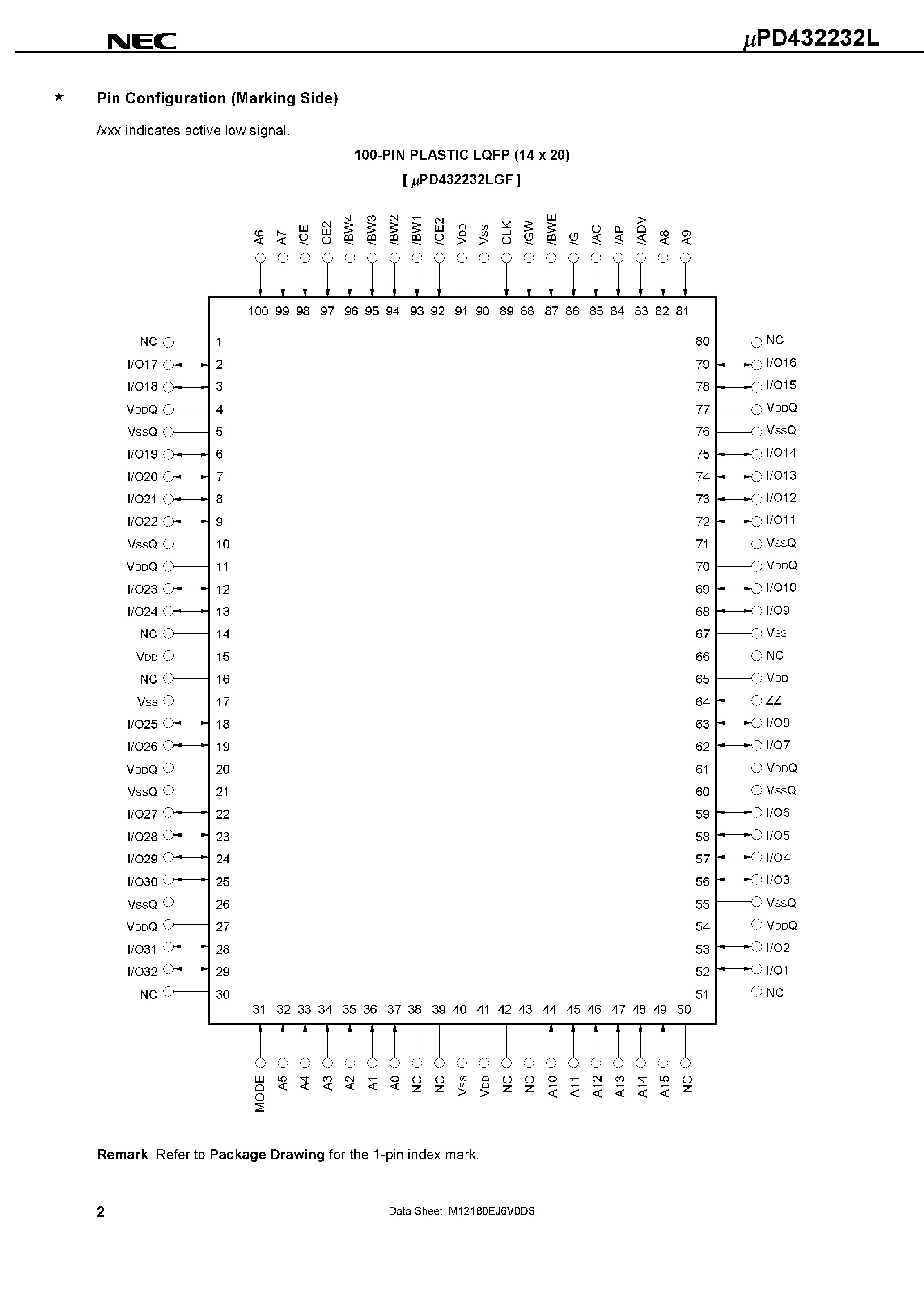 Даташит UPD432232L - 2M-Bit CMOS Synchronous Fast SRAM 64K x 32-Bit Pipelined Operation страница 2