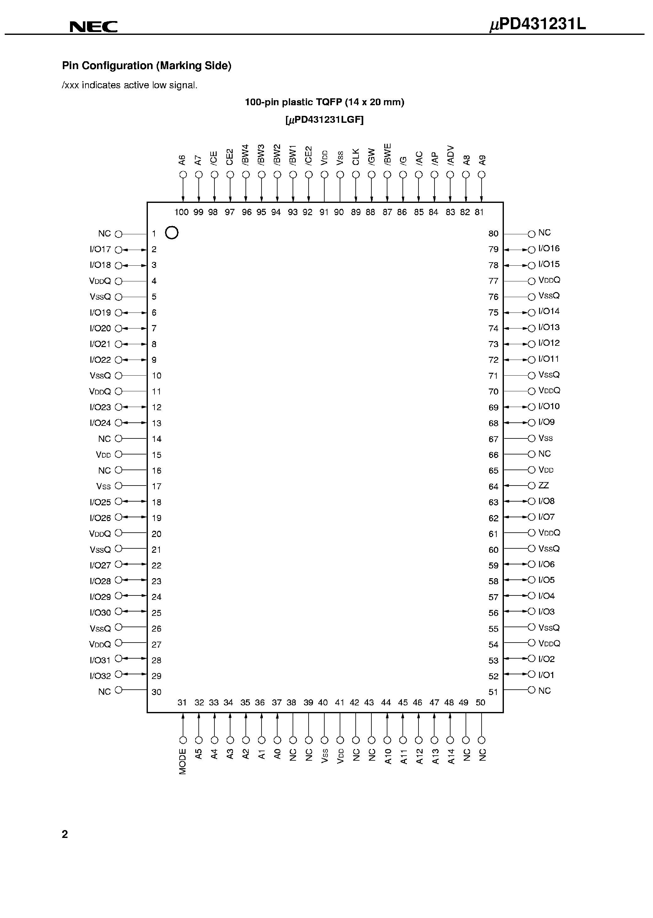 Даташит UPD431231L - 1M-Bit CMOS Synchronous Fast SRAM 32K x 32-Bit Pipelined Operation страница 2