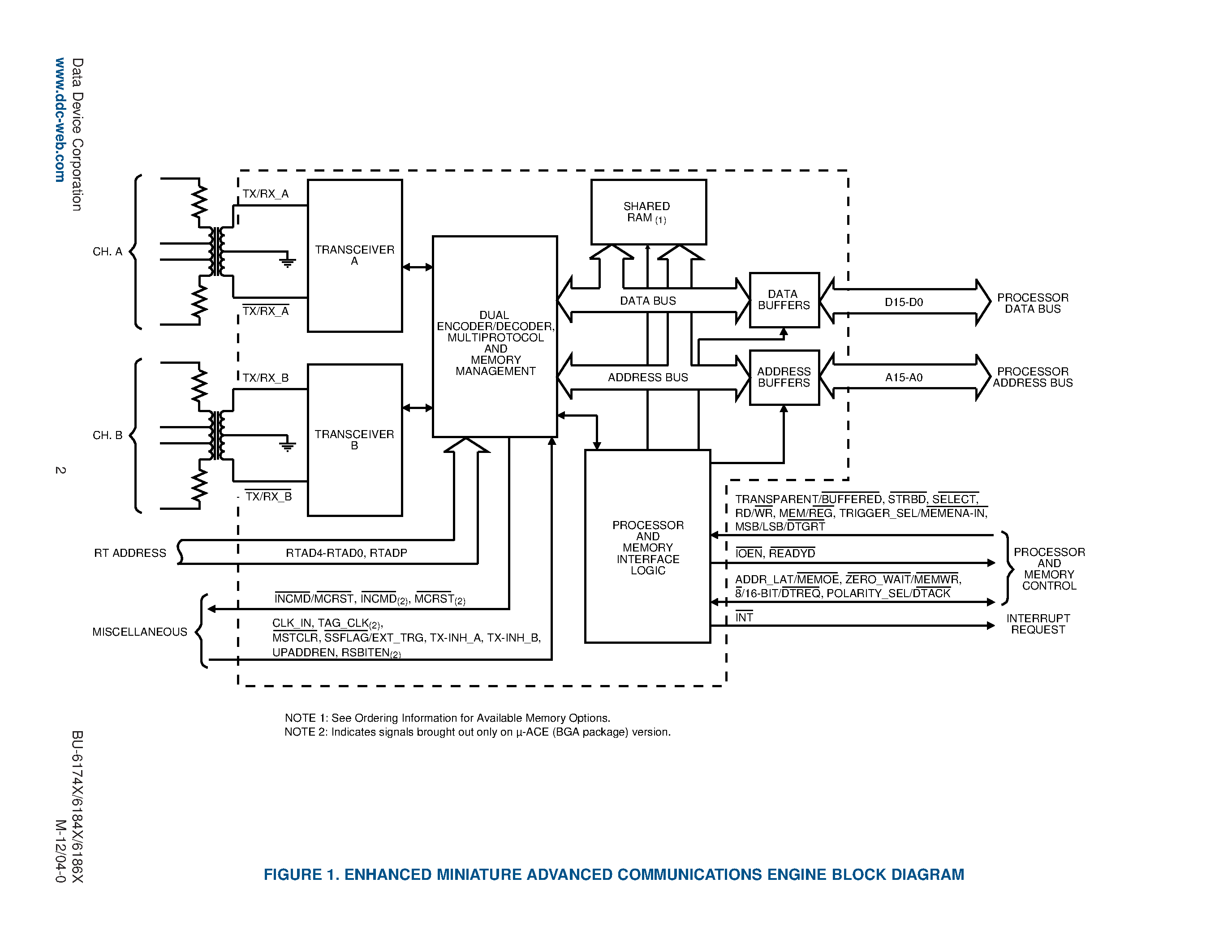 Datasheet BU6174x - Enhanced Miniature Advanced Communications Engine page 2