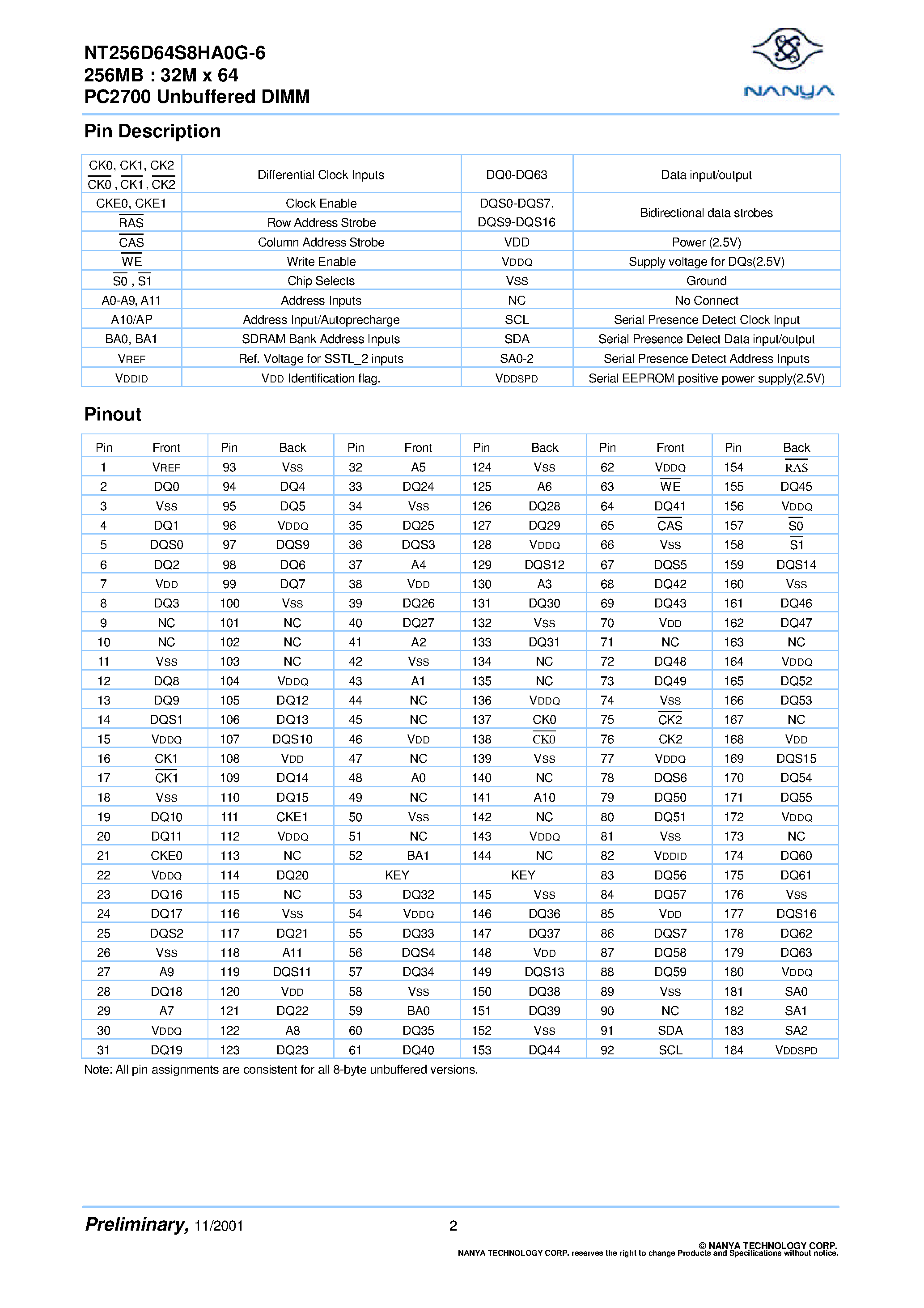 Datasheet NT256D64S8HA0G-6 page 2 Datasheet NT256D64S8HA0G-6 - 256MB DIMM page 2