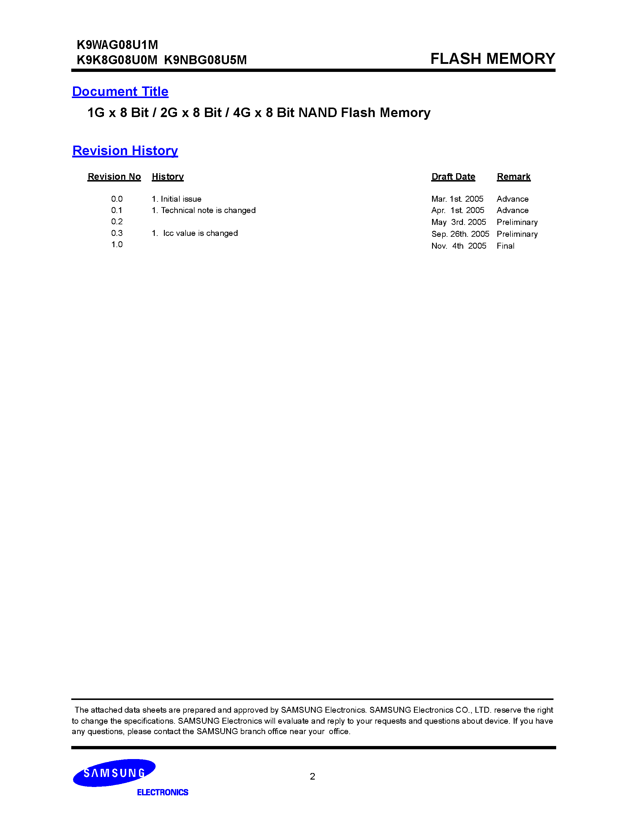 Datasheet K9WAG08U1M - (K9xxG08UxM) 1G x 8 Bit / 2G x 8 Bit NAND Flash Memory page 2