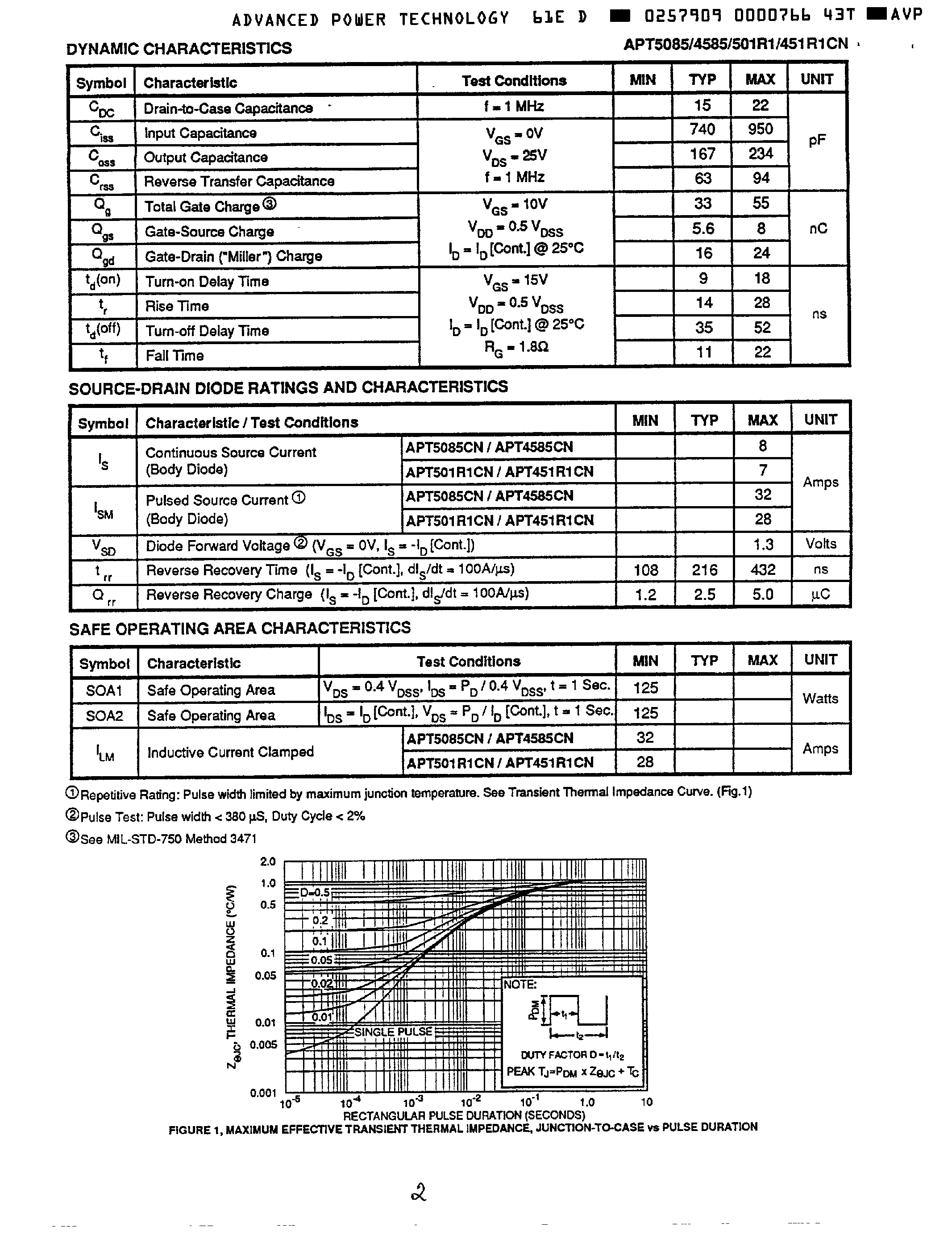 Datasheet APT451R1CN - (APT5085CN / APT4585CN / APT501R1CN / APT451R1CN) N-Channel Enhancement Mode High Voltage Power MOSFET page 2