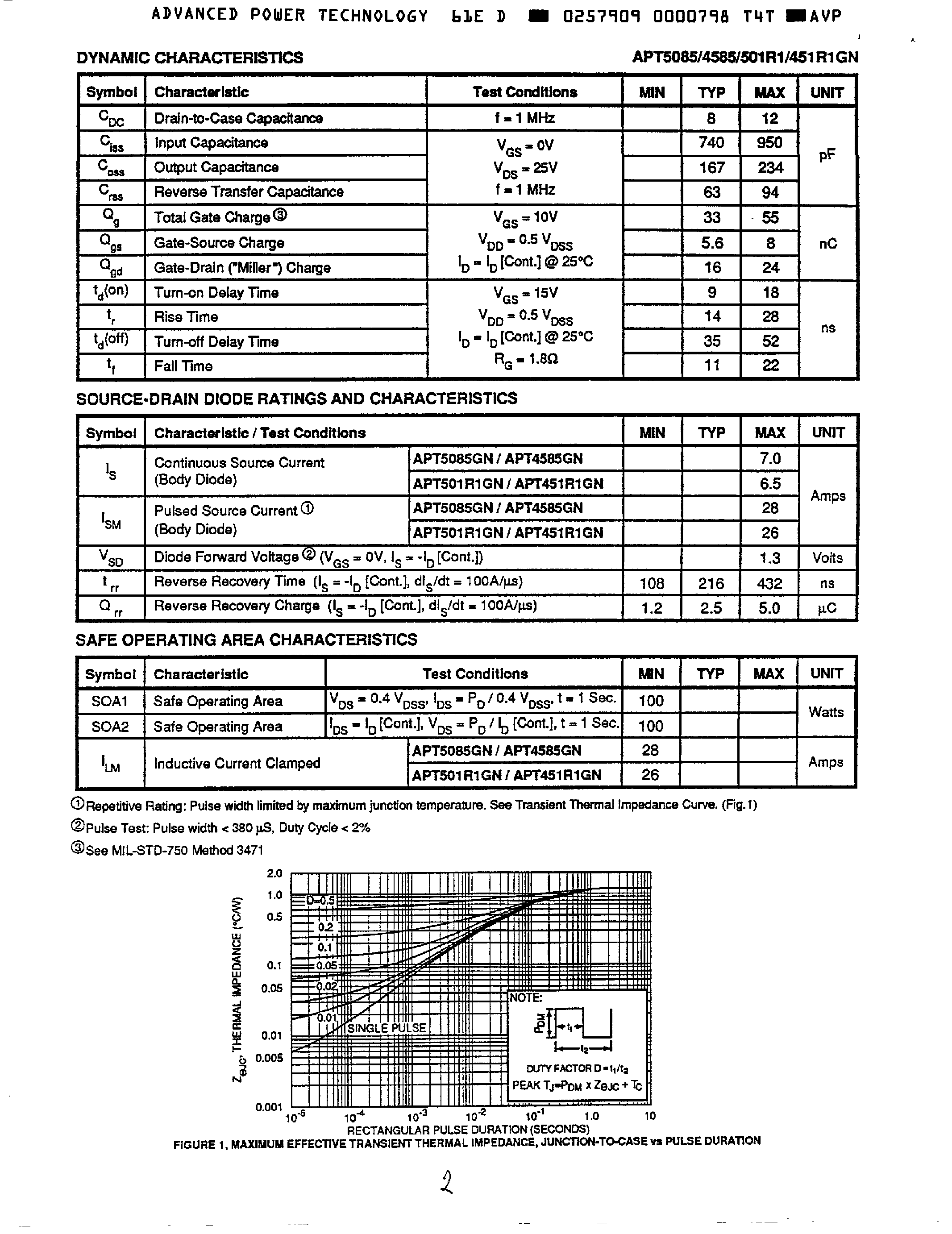 Datasheet APT451R1GN - (APT5085GN / APT4585GN / APT501R1GN / APT451R1GN) N-Channel Enhancement Mode High Voltage Power MOSFET page 2